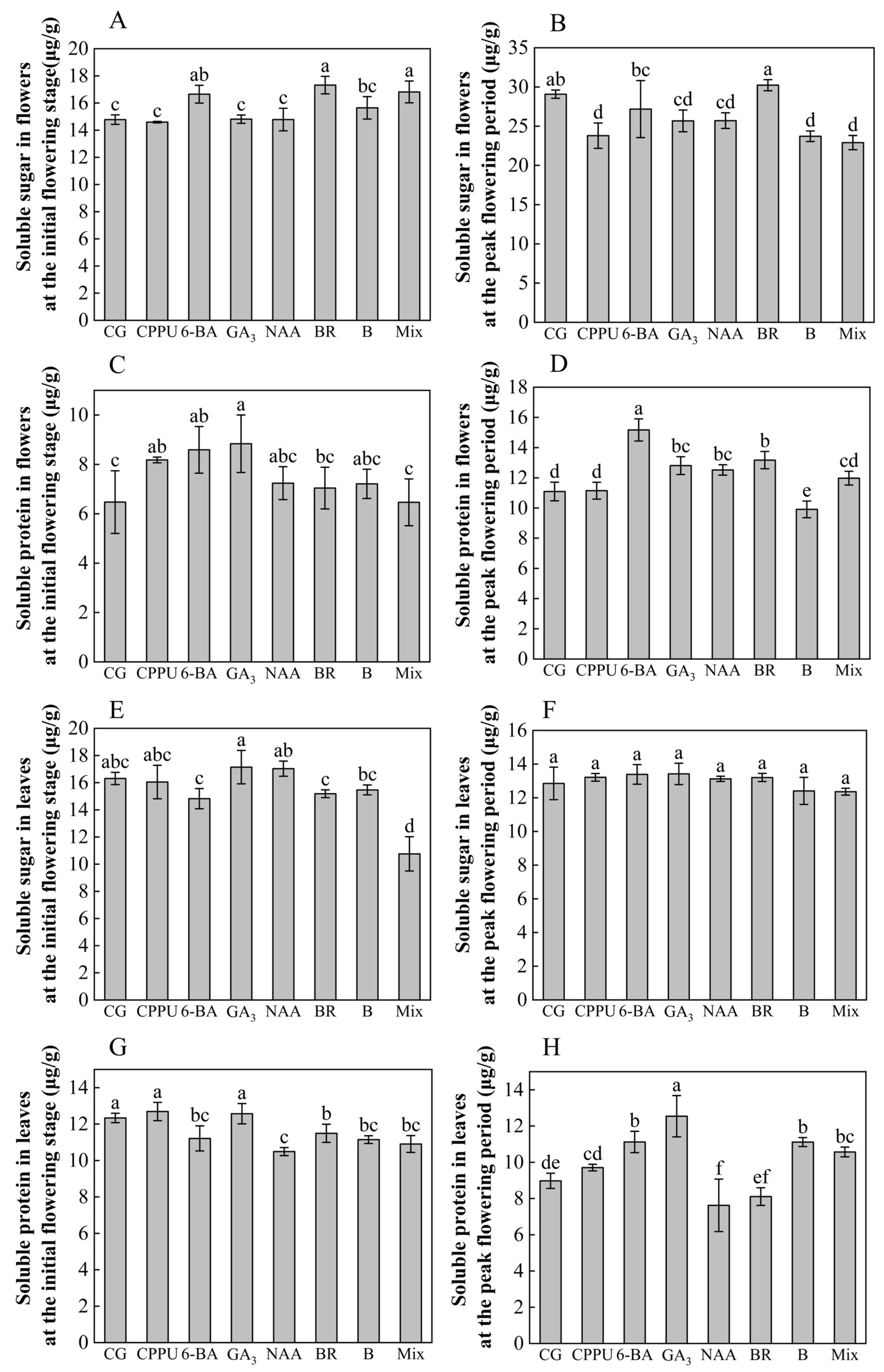 Plants 14 02461 g002 Plants 14 02461 g002