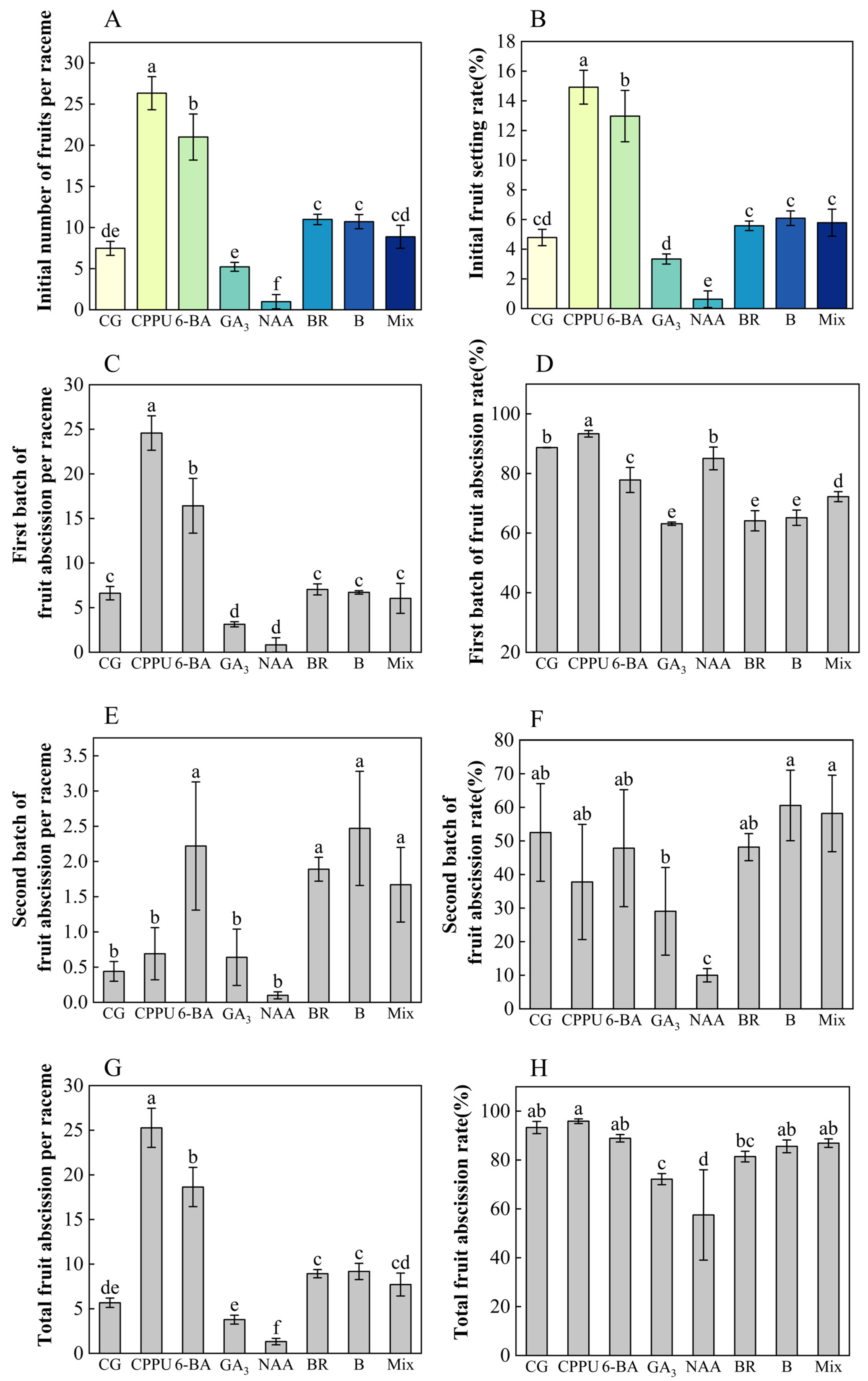 Plants 14 02461 g003 Plants 14 02461 g003