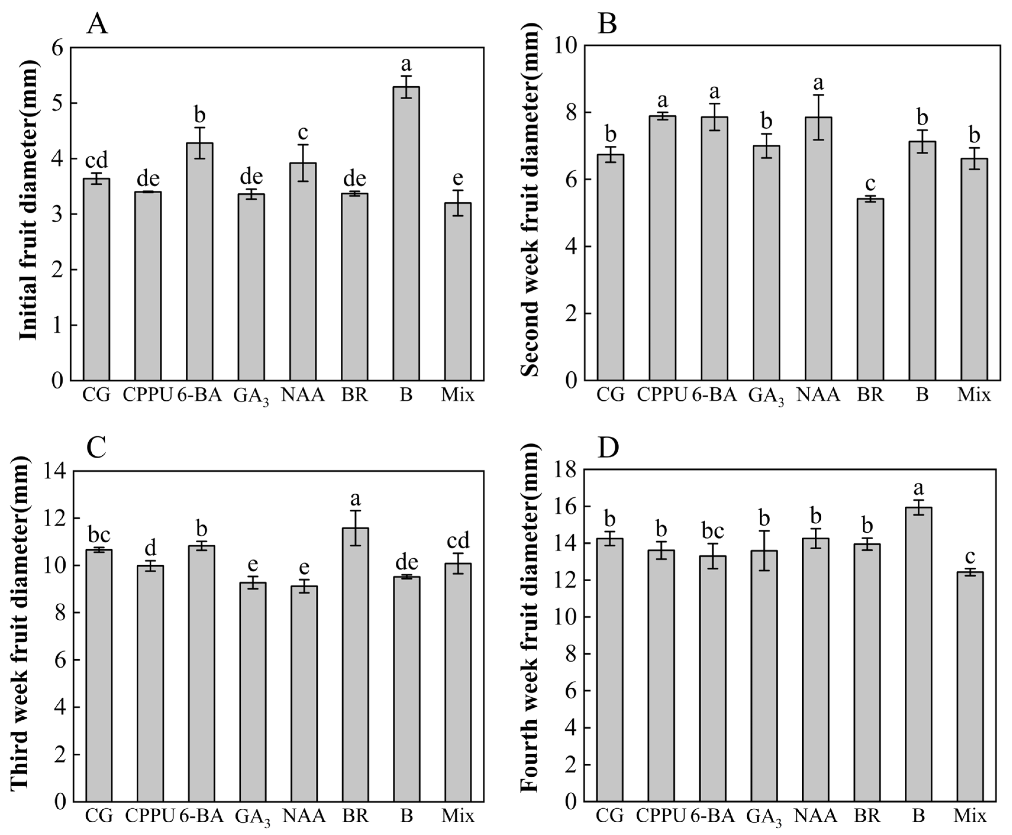 Plants 14 02461 g004 Plants 14 02461 g004