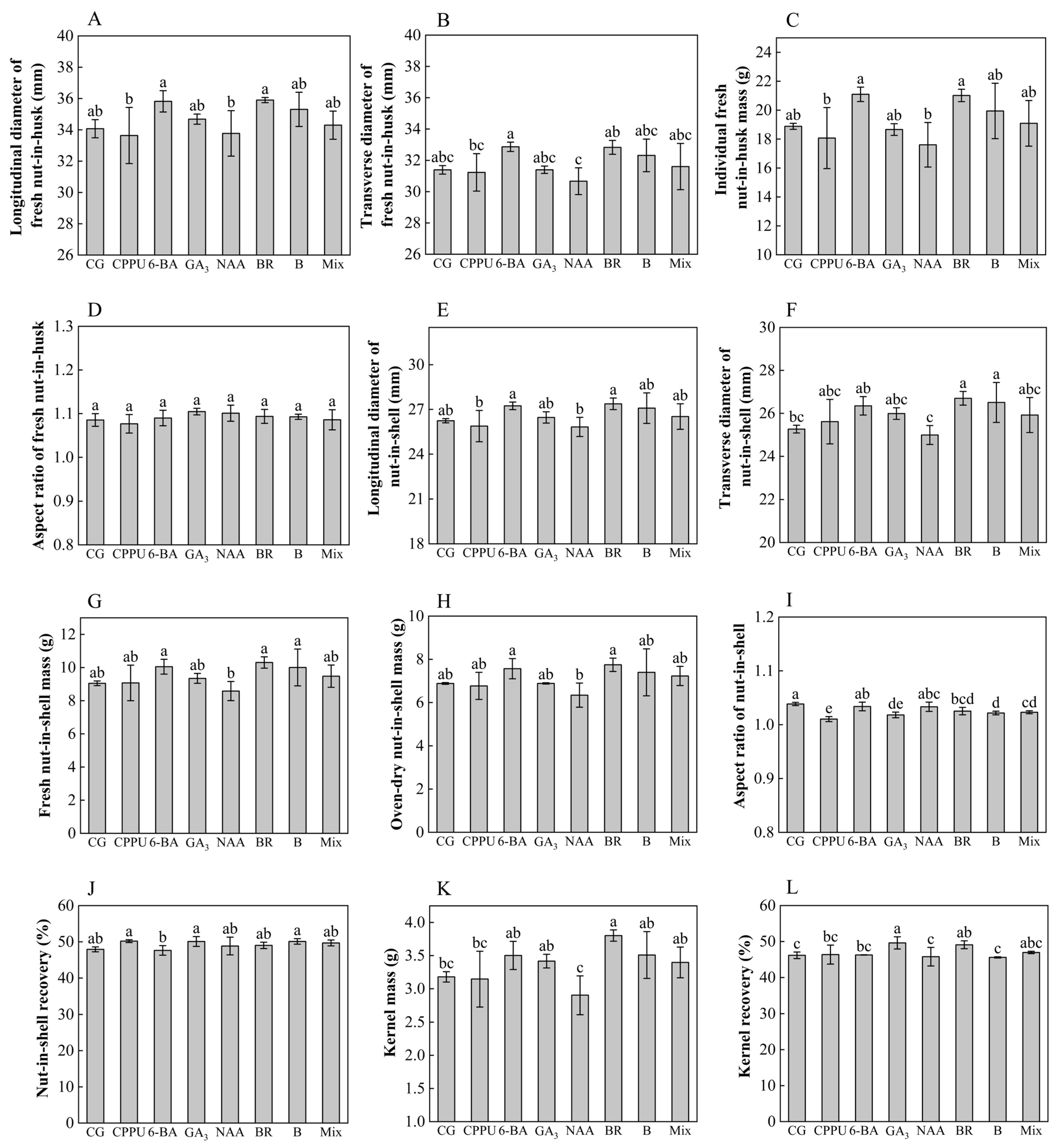 Plants 14 02461 g005 Plants 14 02461 g005