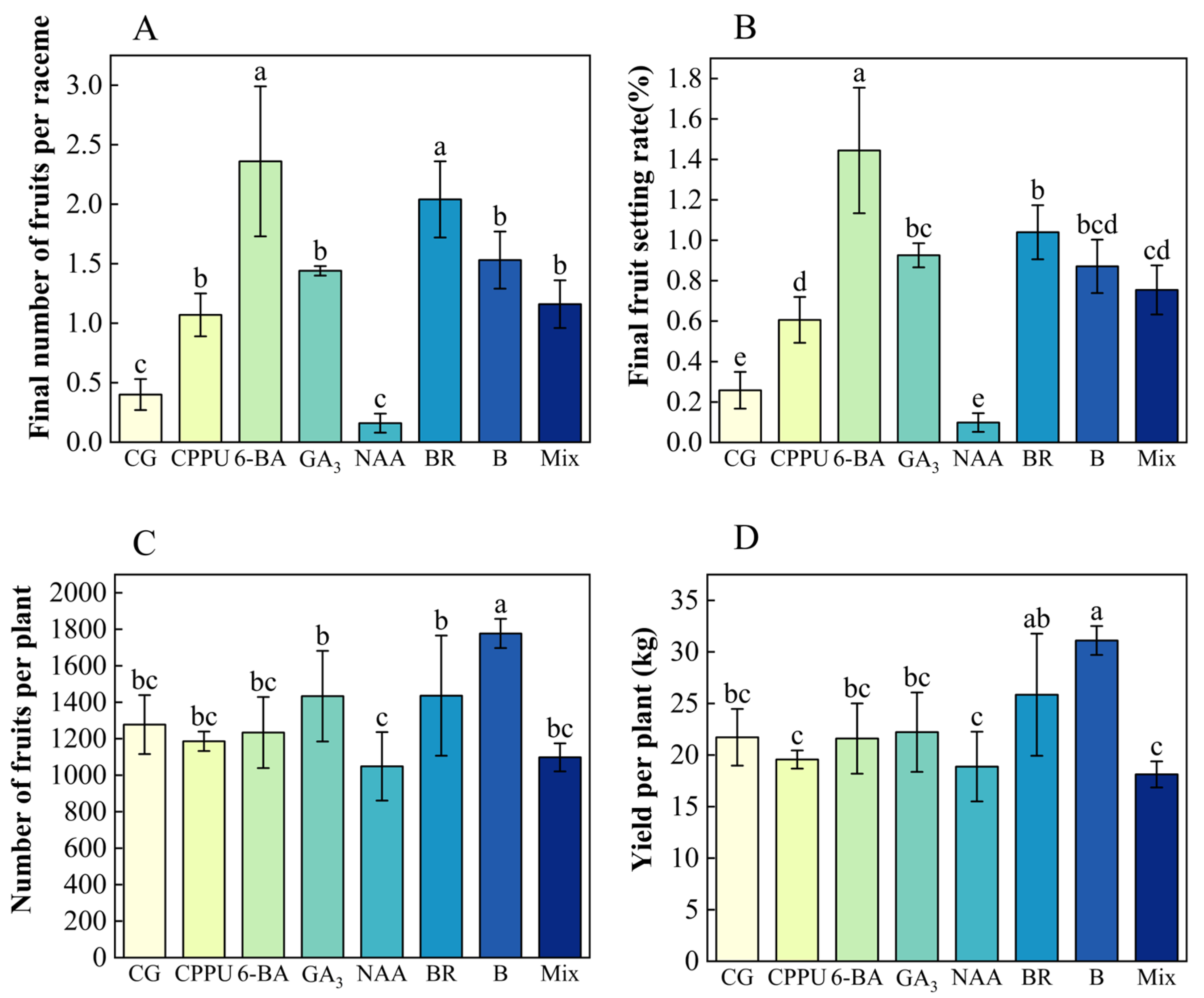 Plants 14 02461 g006 Plants 14 02461 g006