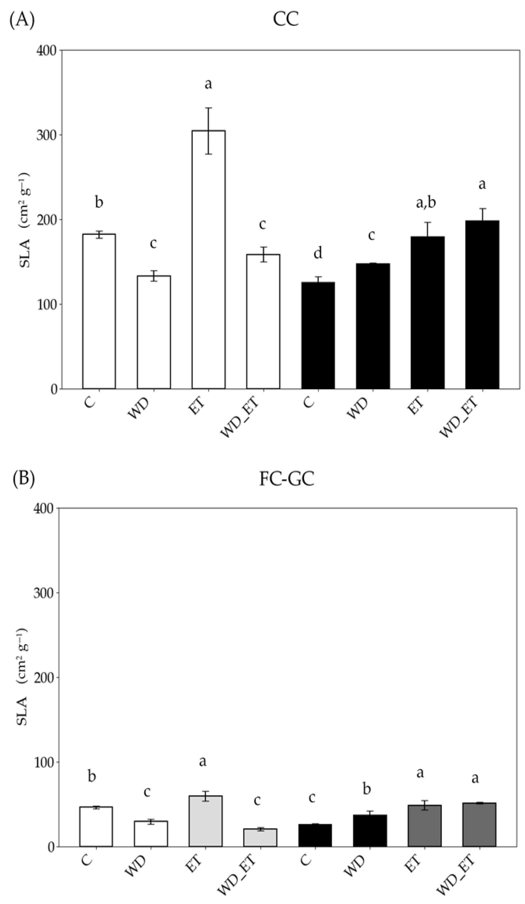 Plants 14 02463 g001