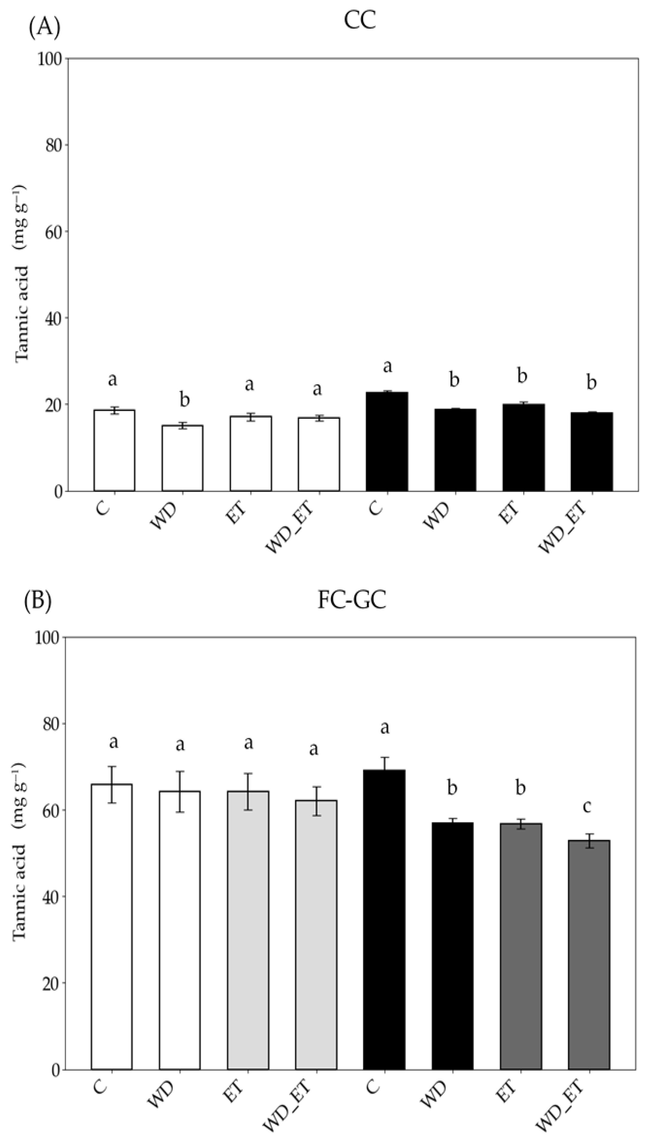 Plants 14 02463 g004