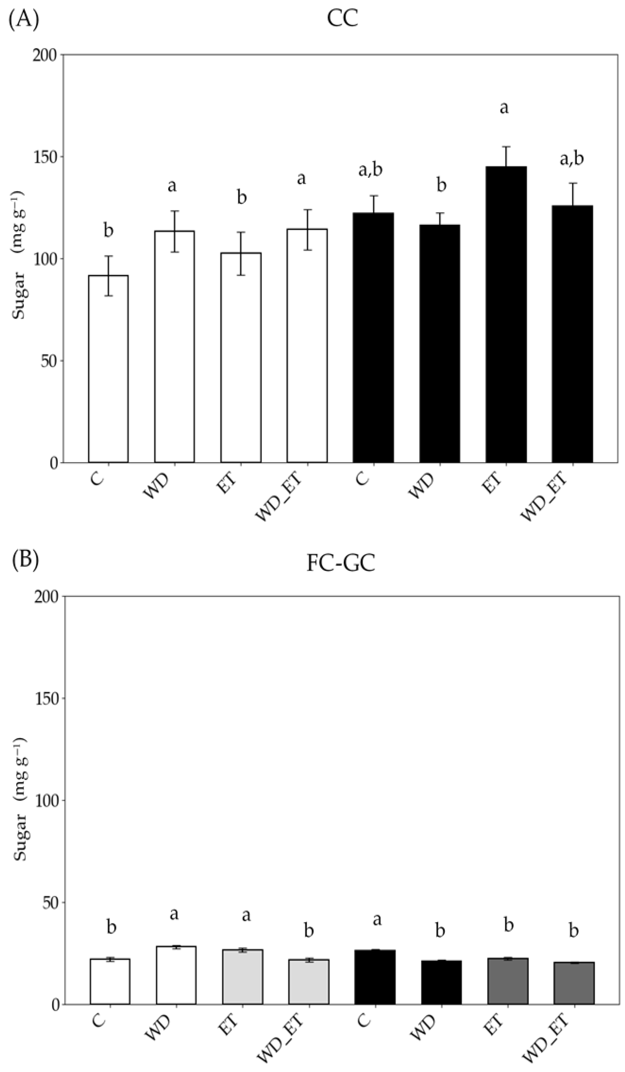 Plants 14 02463 g005