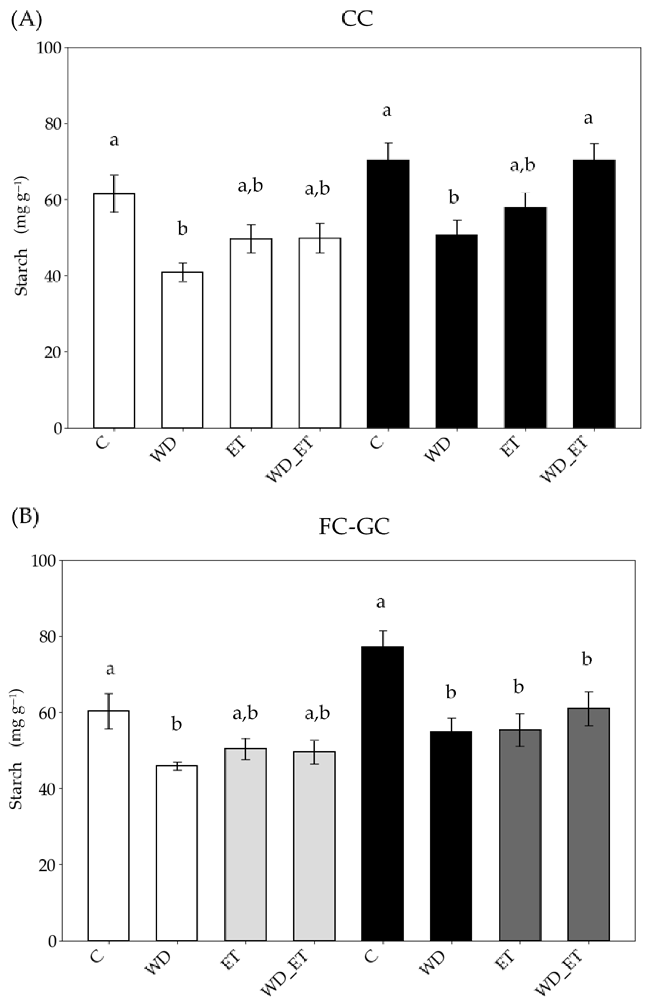 Plants 14 02463 g006