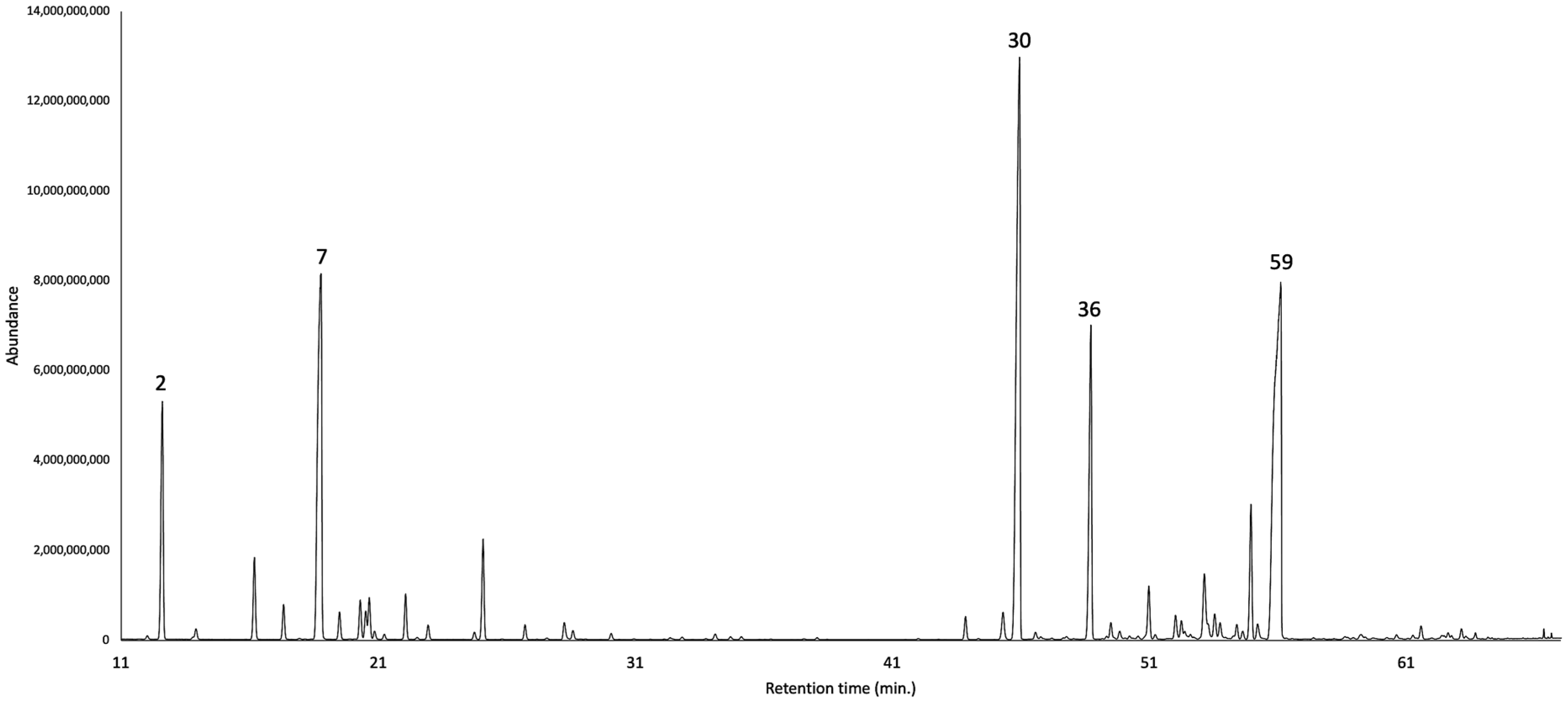 Plants 14 02474 g002