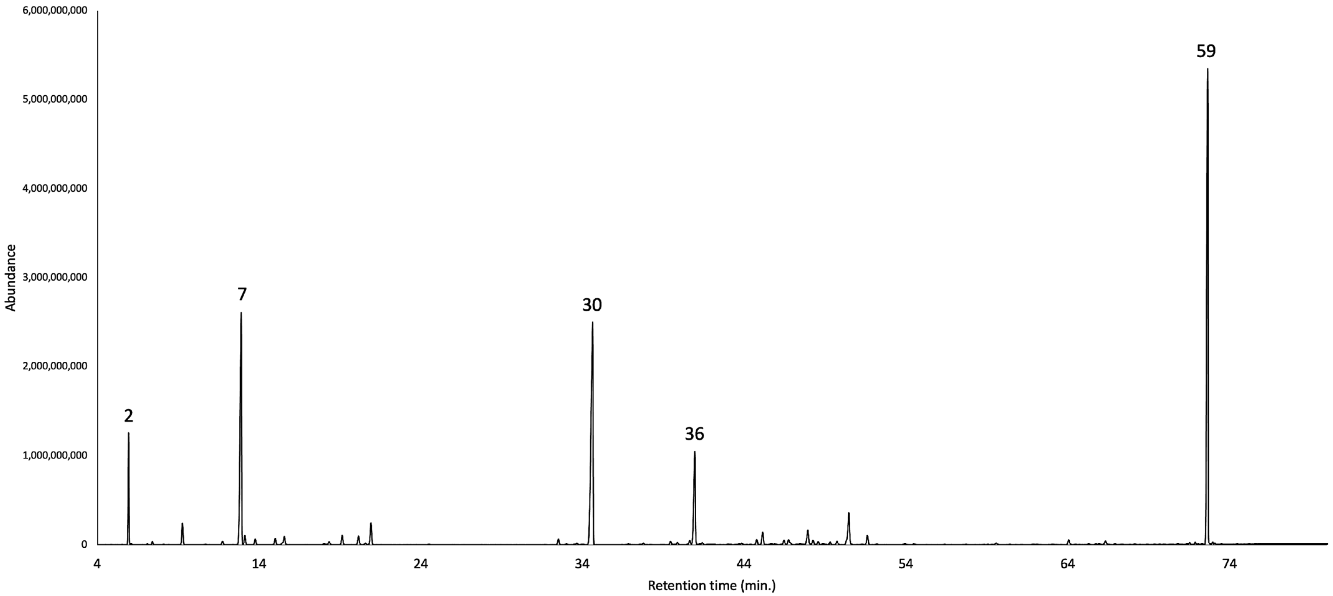 Plants 14 02474 g003