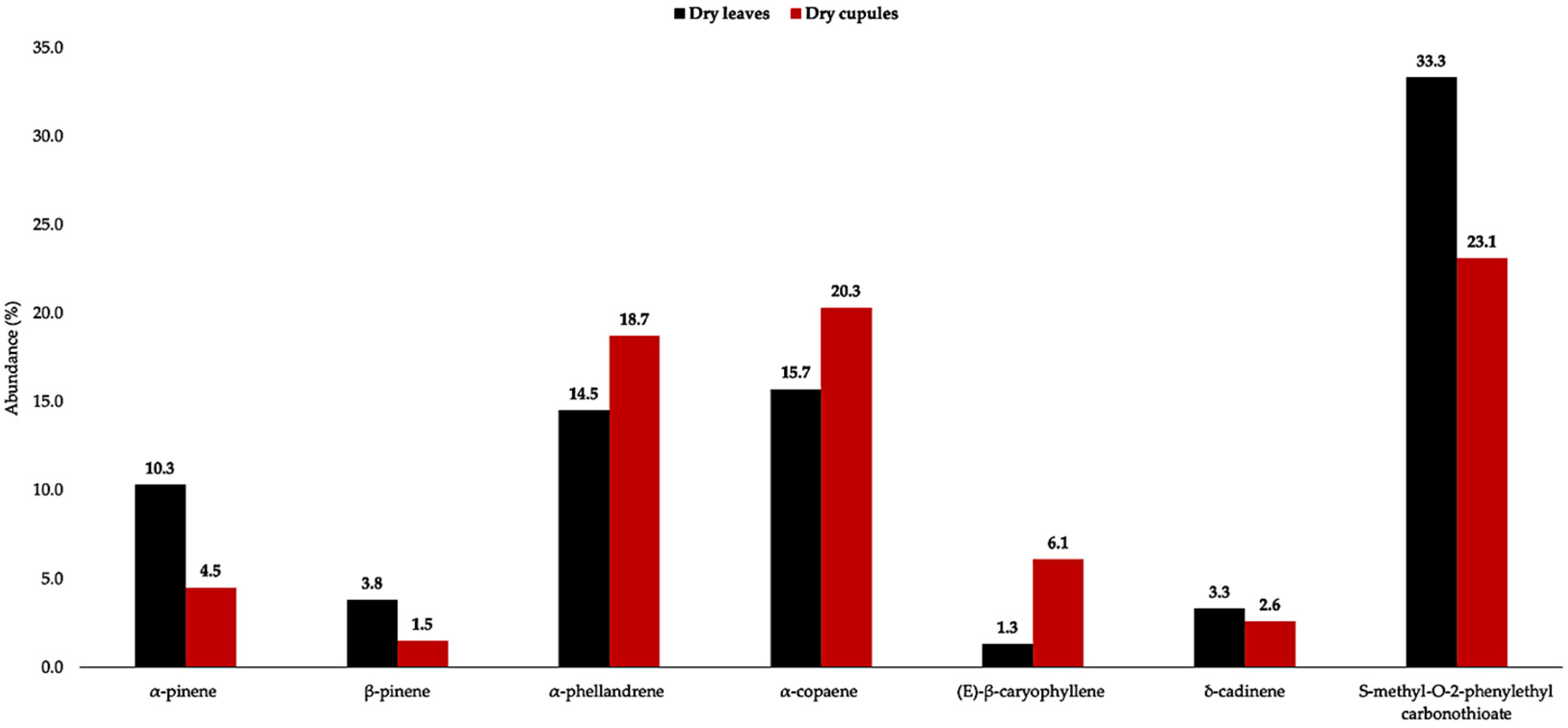 Plants 14 02474 g005
