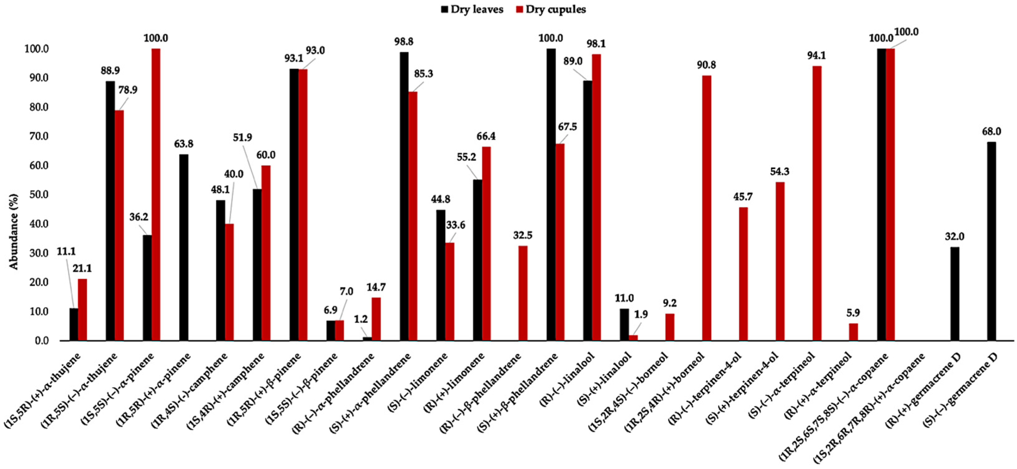 Plants 14 02474 g006