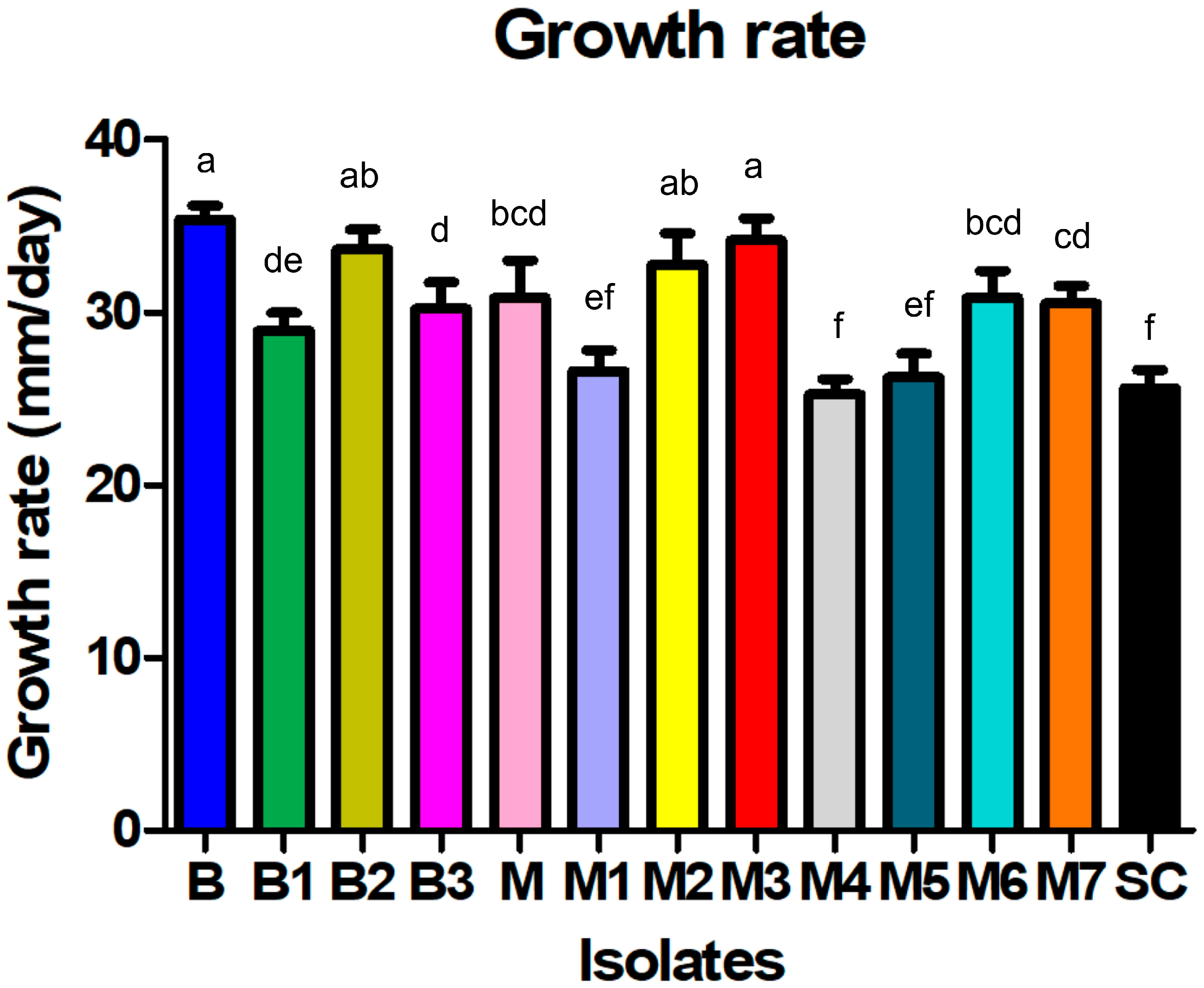 Plants 14 02478 g002 Plants 14 02478 g002