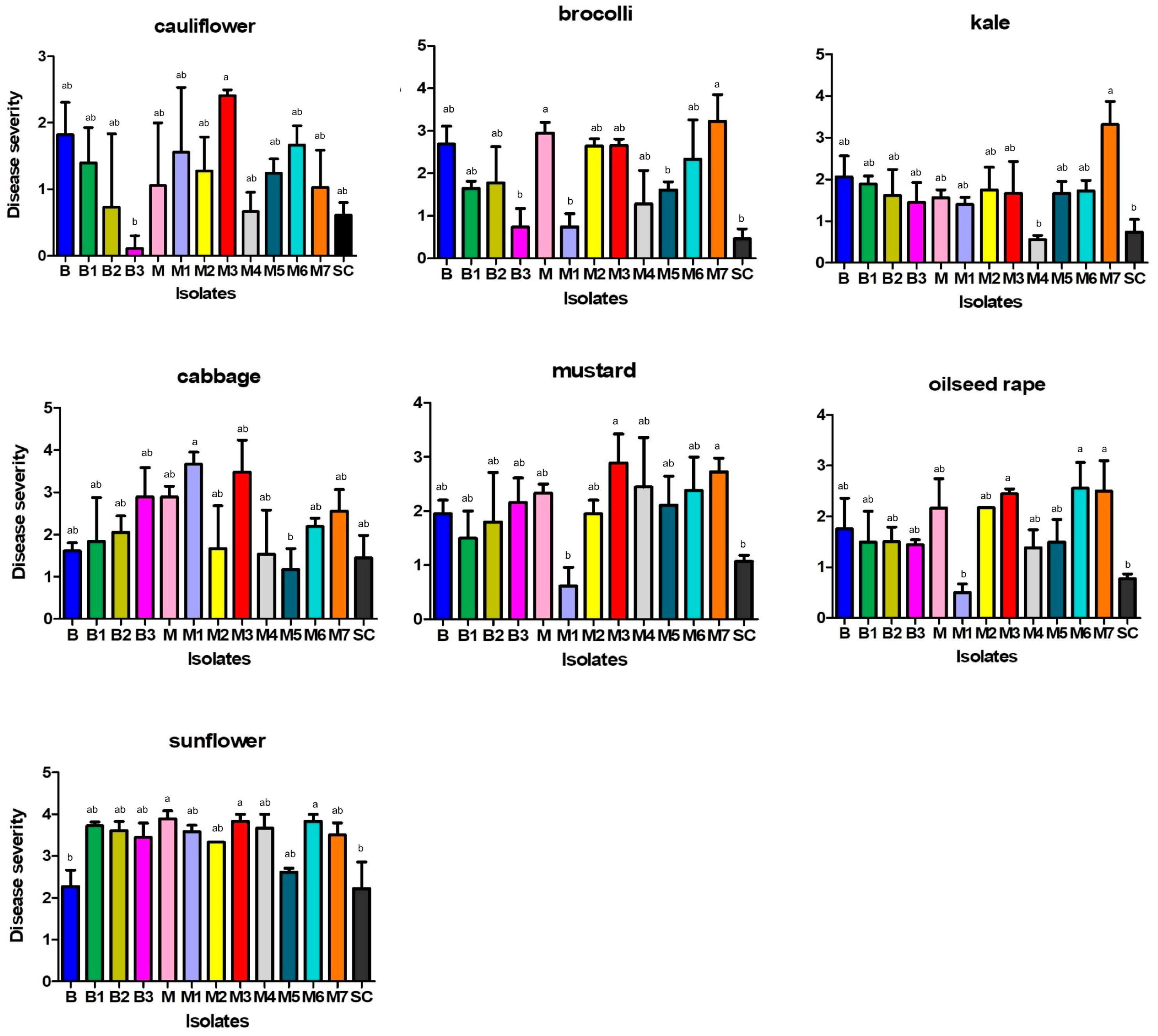 Plants 14 02478 g005 Plants 14 02478 g005