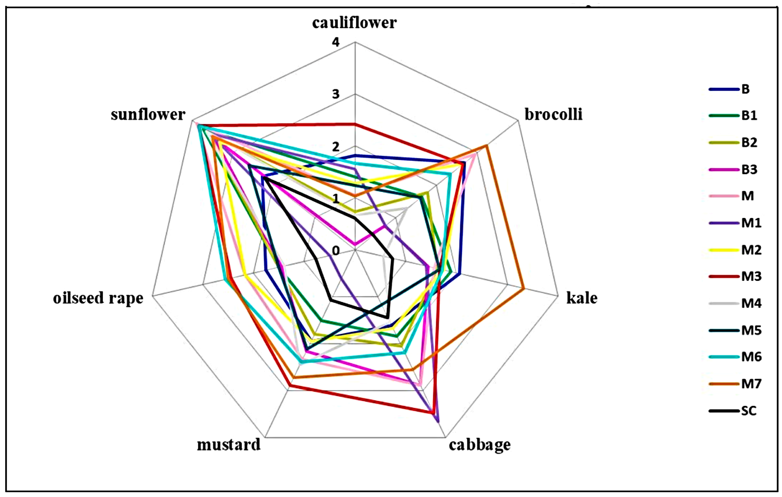 Plants 14 02478 g006 Plants 14 02478 g006