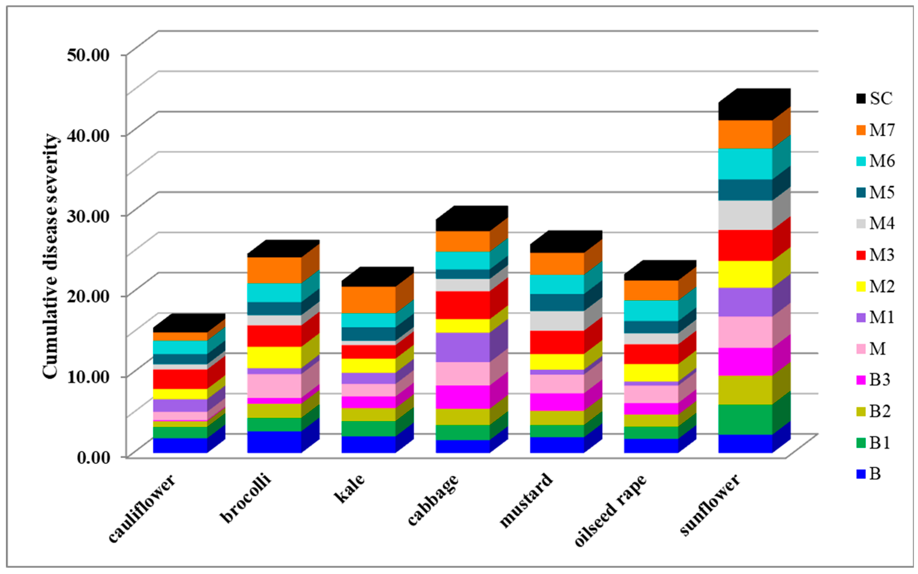 Plants 14 02478 g007 Plants 14 02478 g007