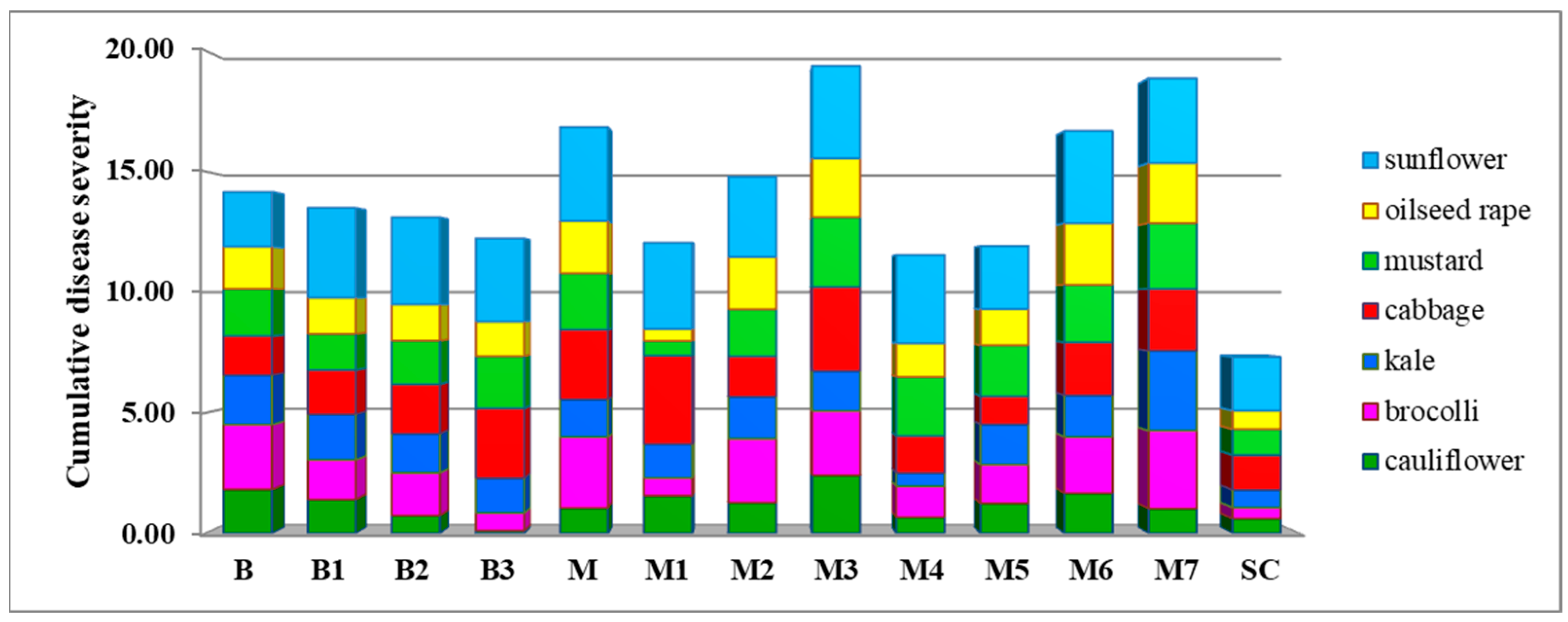 Plants 14 02478 g008 Plants 14 02478 g008