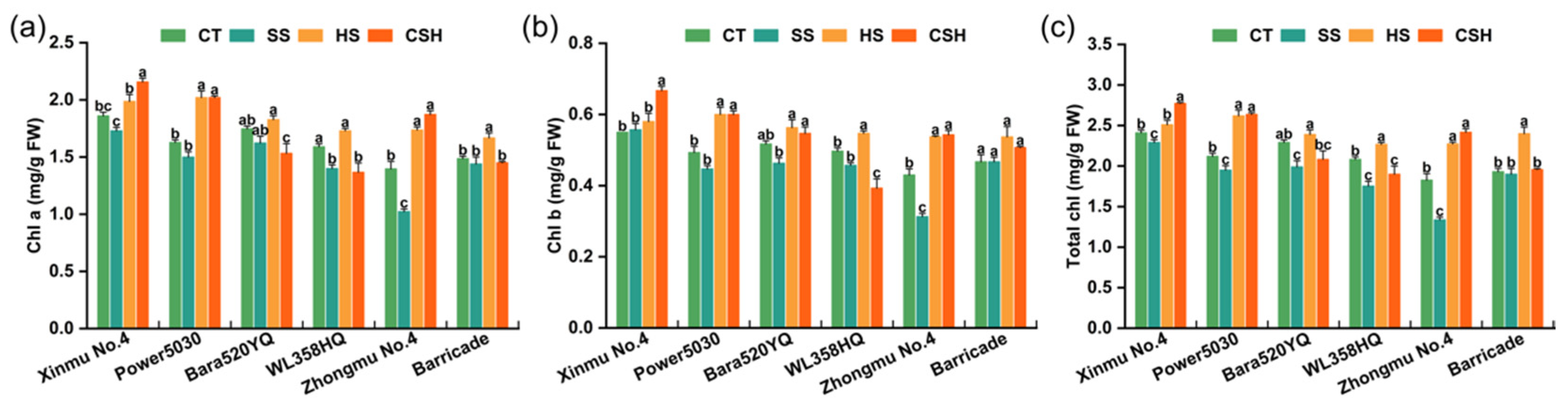 Plants 14 02479 g002