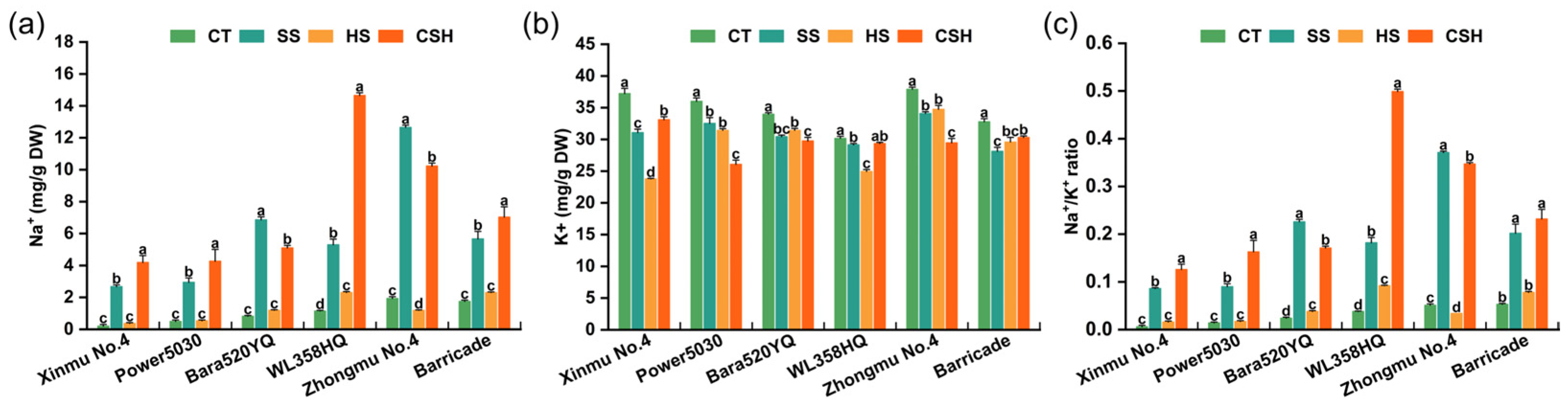 Plants 14 02479 g004