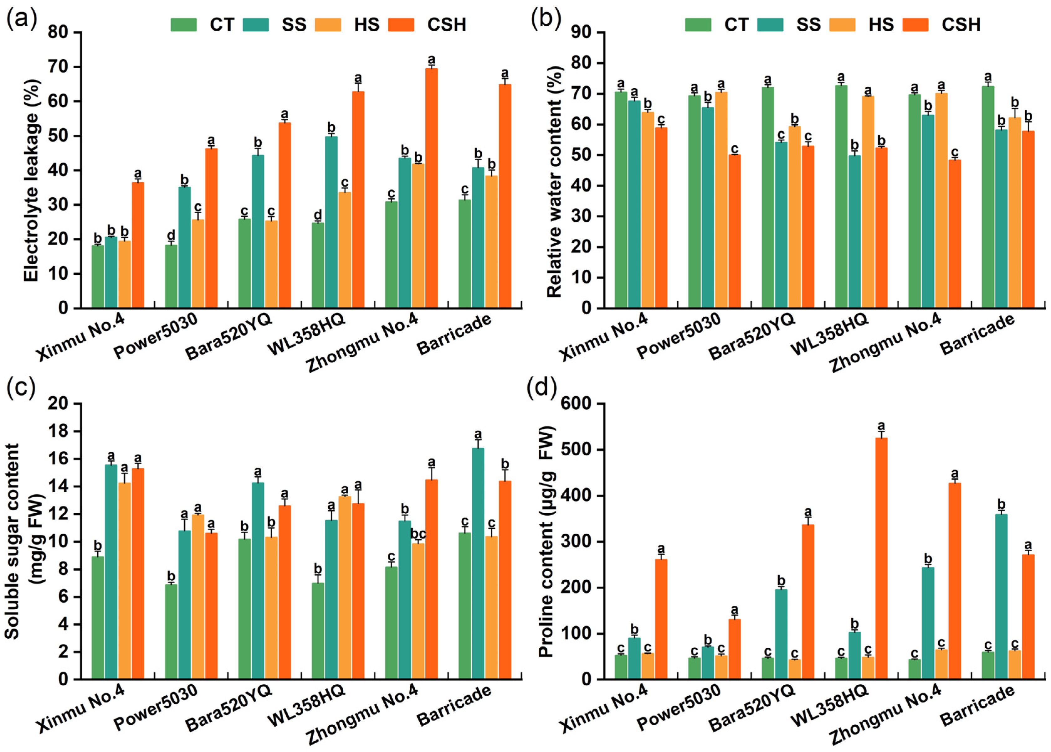 Plants 14 02479 g005