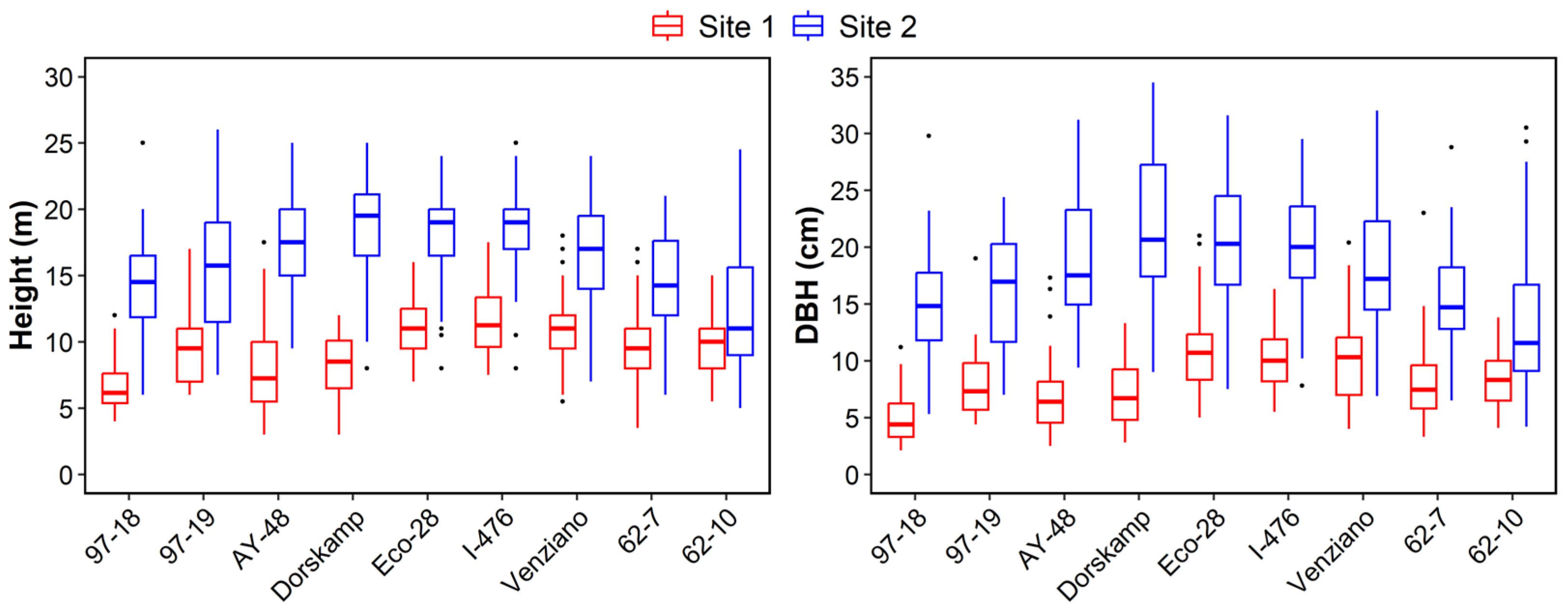 Plants 14 02482 g002