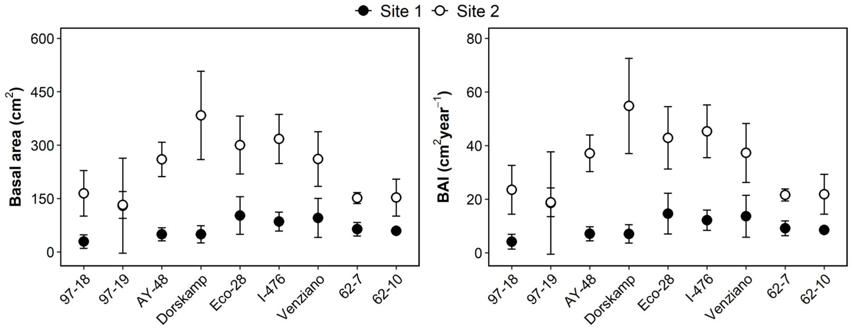 Plants 14 02482 g003
