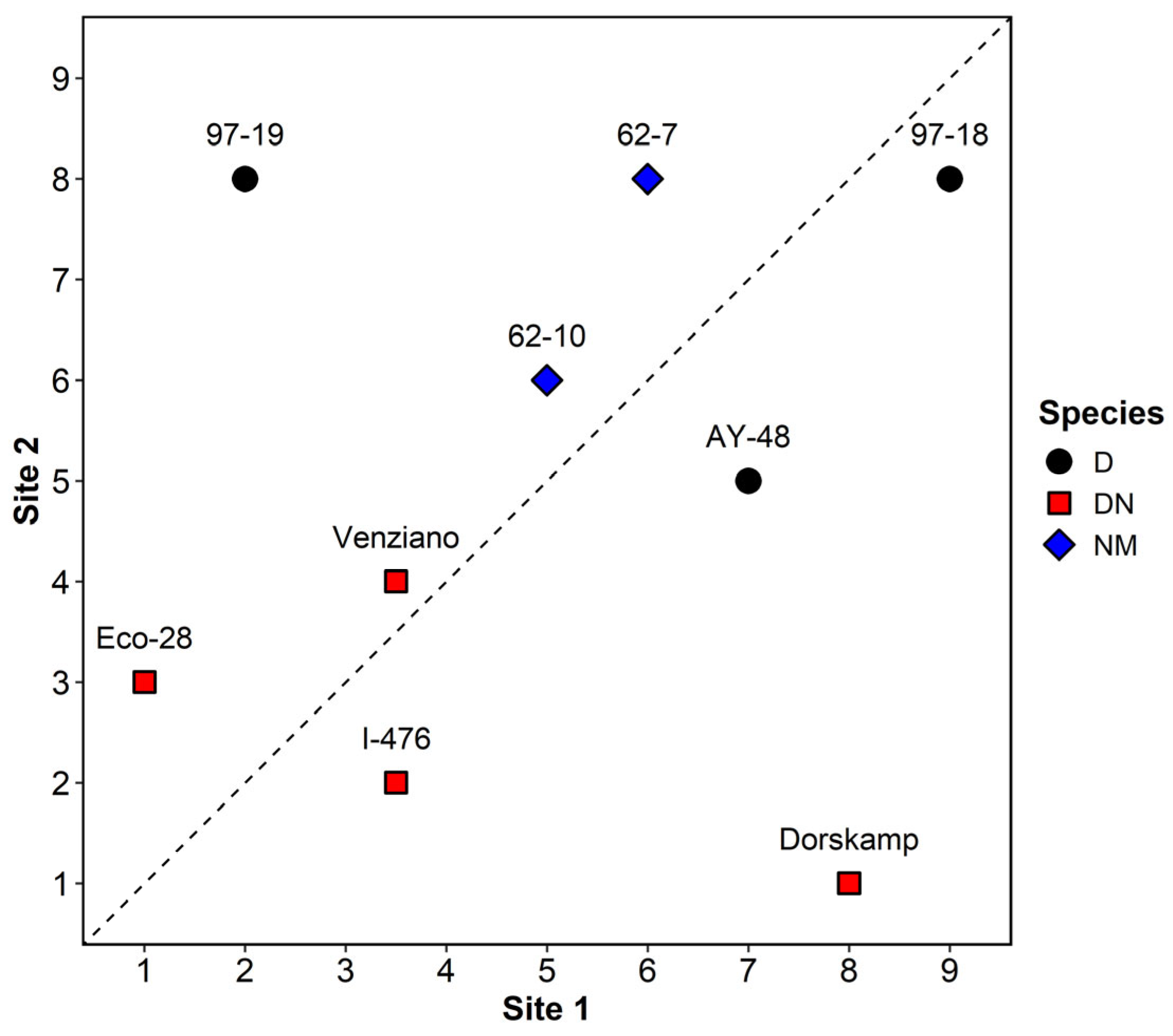 Plants 14 02482 g004