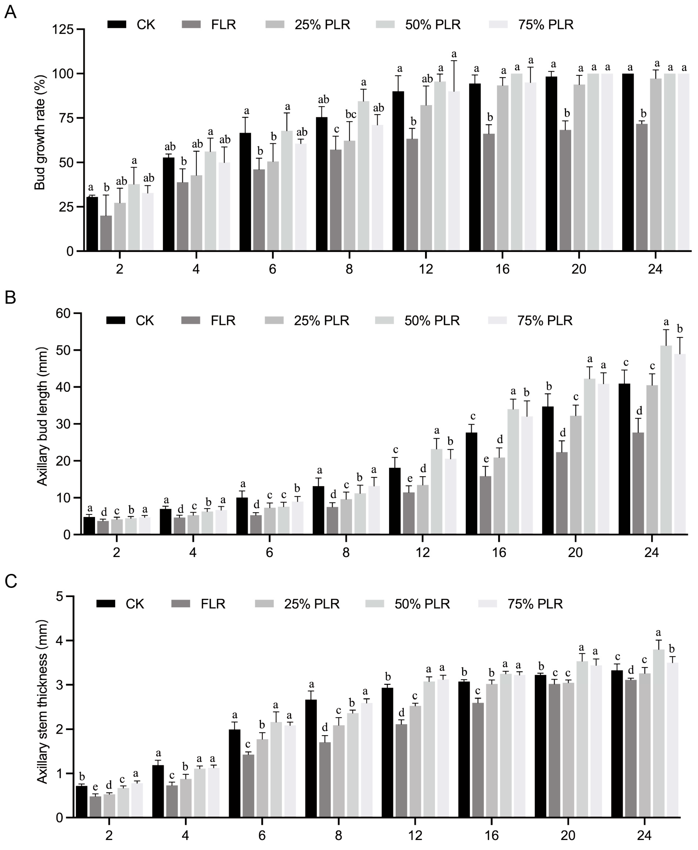 Plants 14 02483 g002