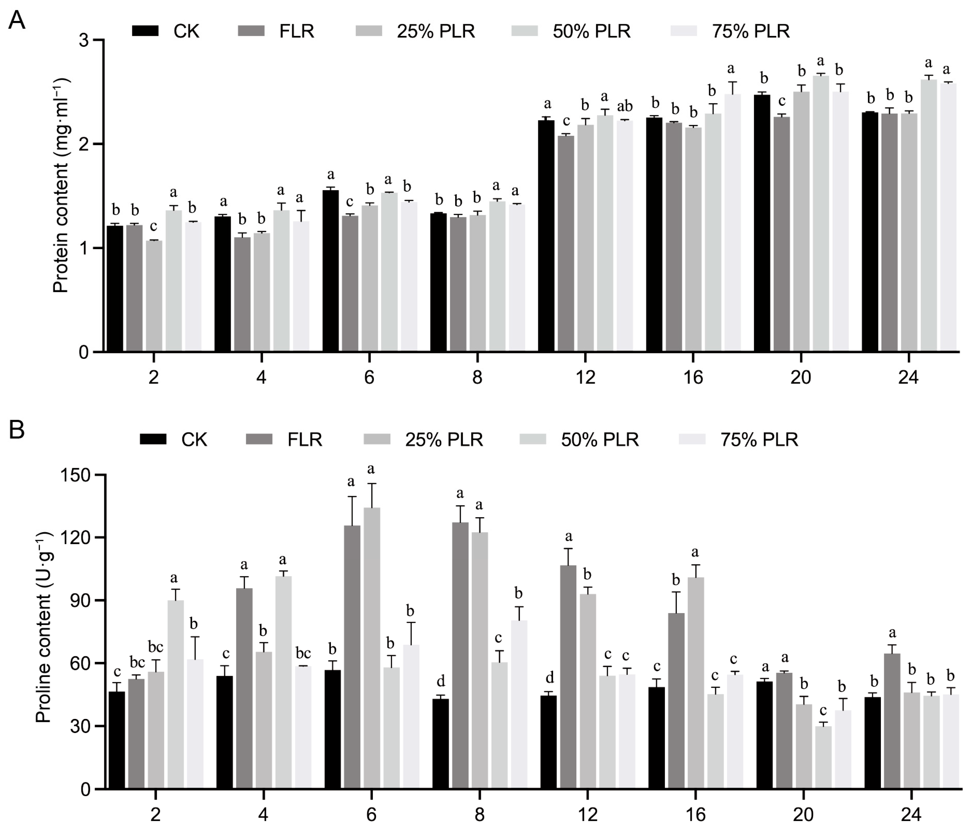 Plants 14 02483 g003