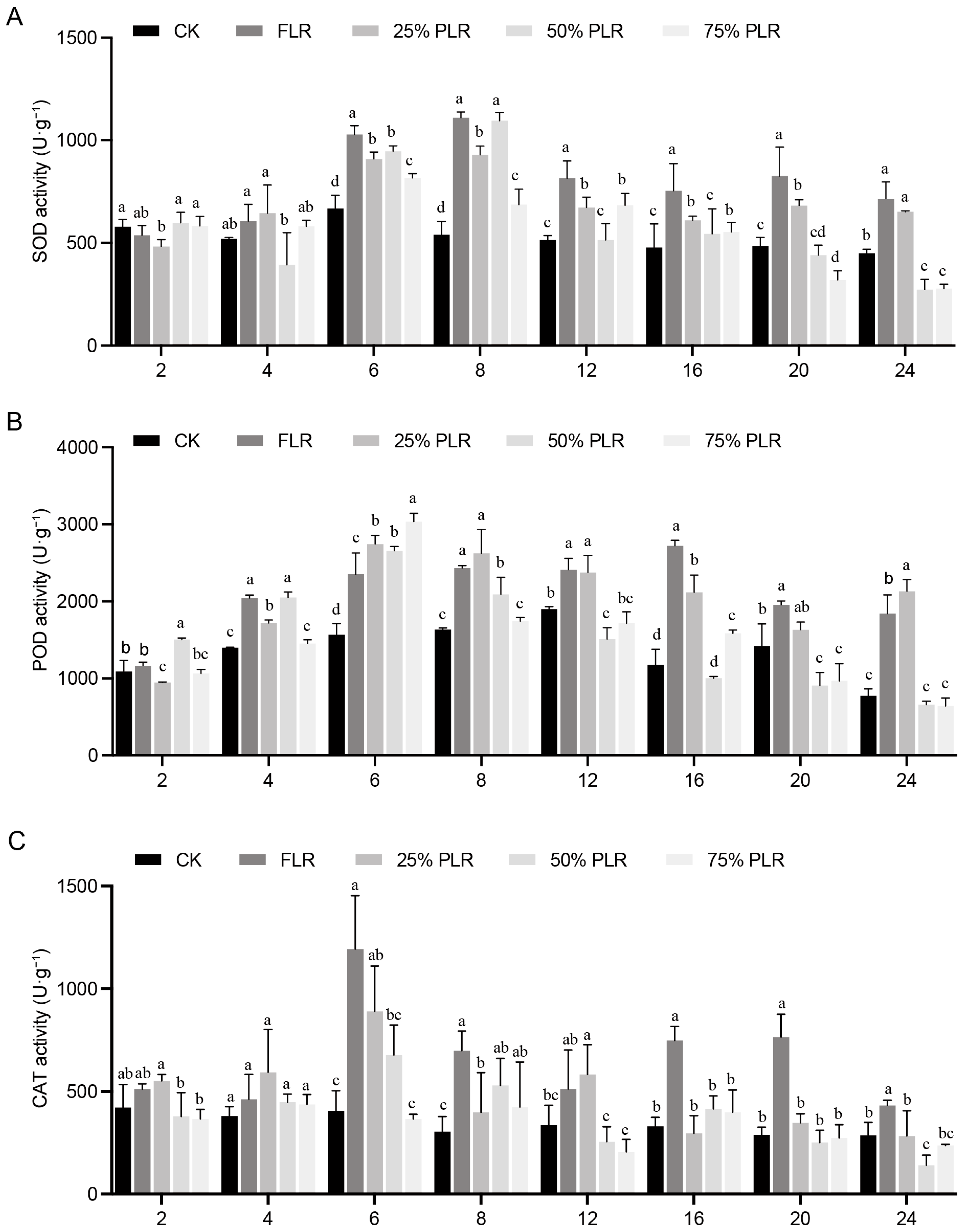 Plants 14 02483 g004