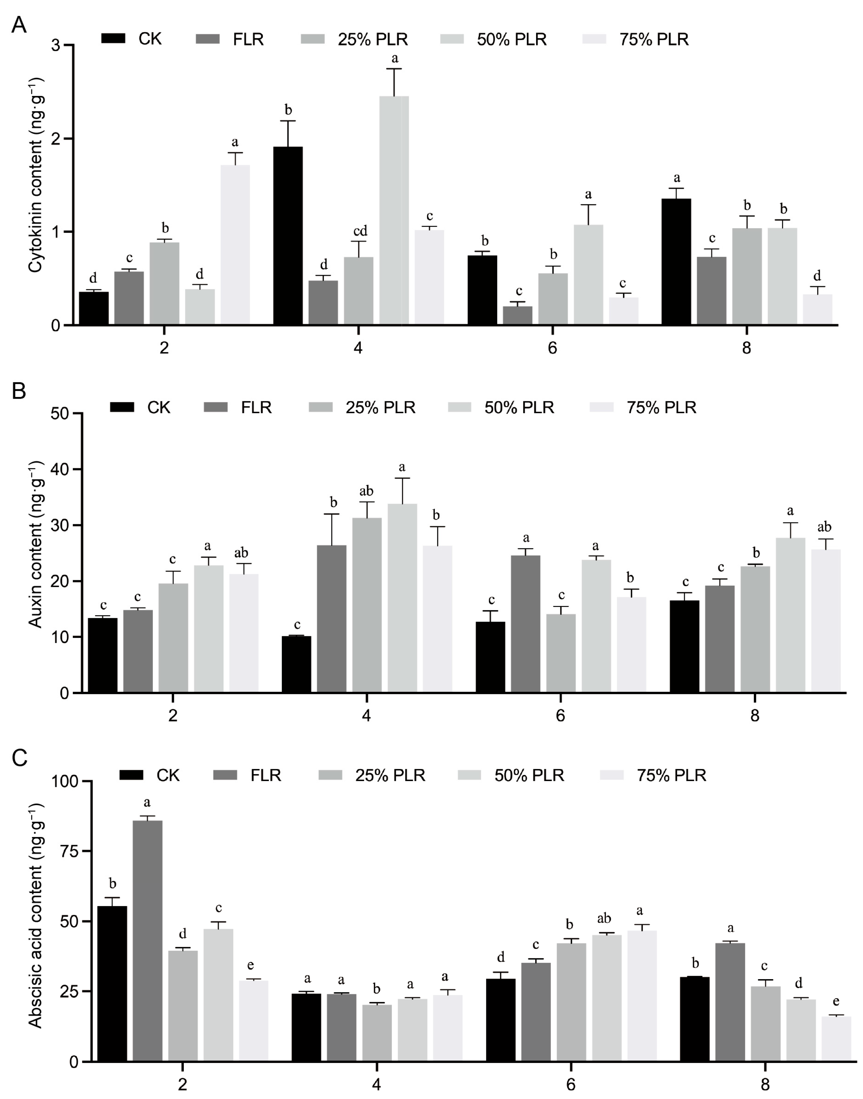Plants 14 02483 g005