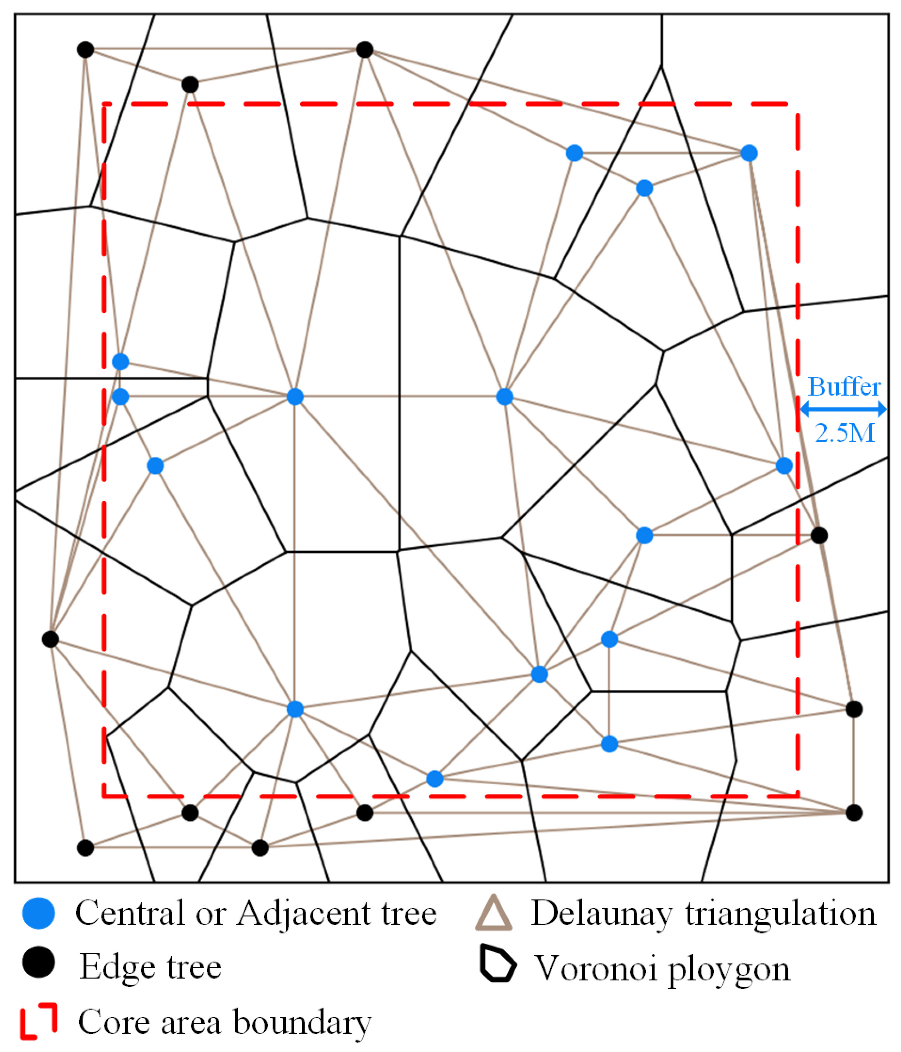 Plants 14 02485 g005 Plants 14 02485 g005