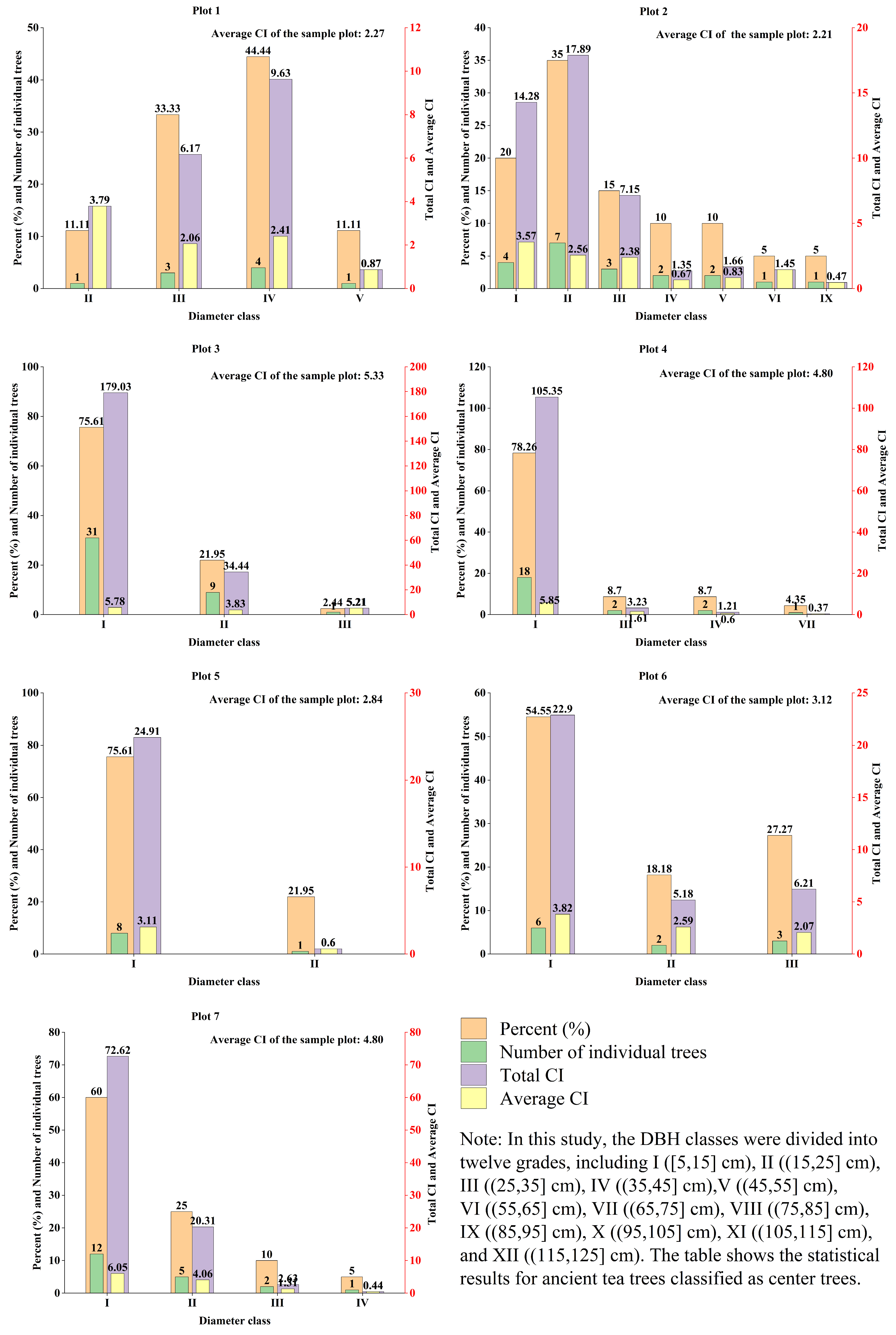 Plants 14 02485 g008 Plants 14 02485 g008