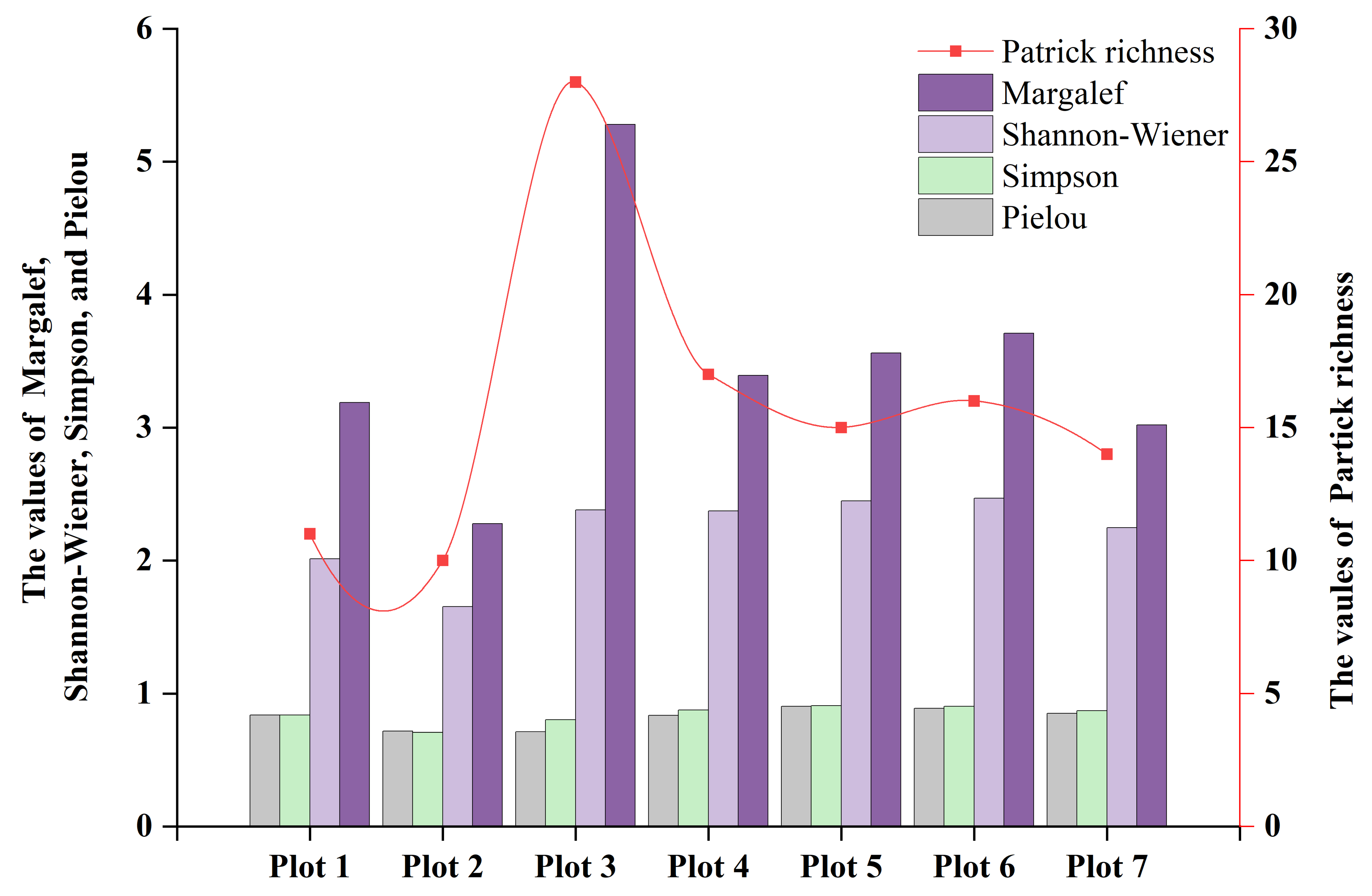 Plants 14 02485 g009 Plants 14 02485 g009