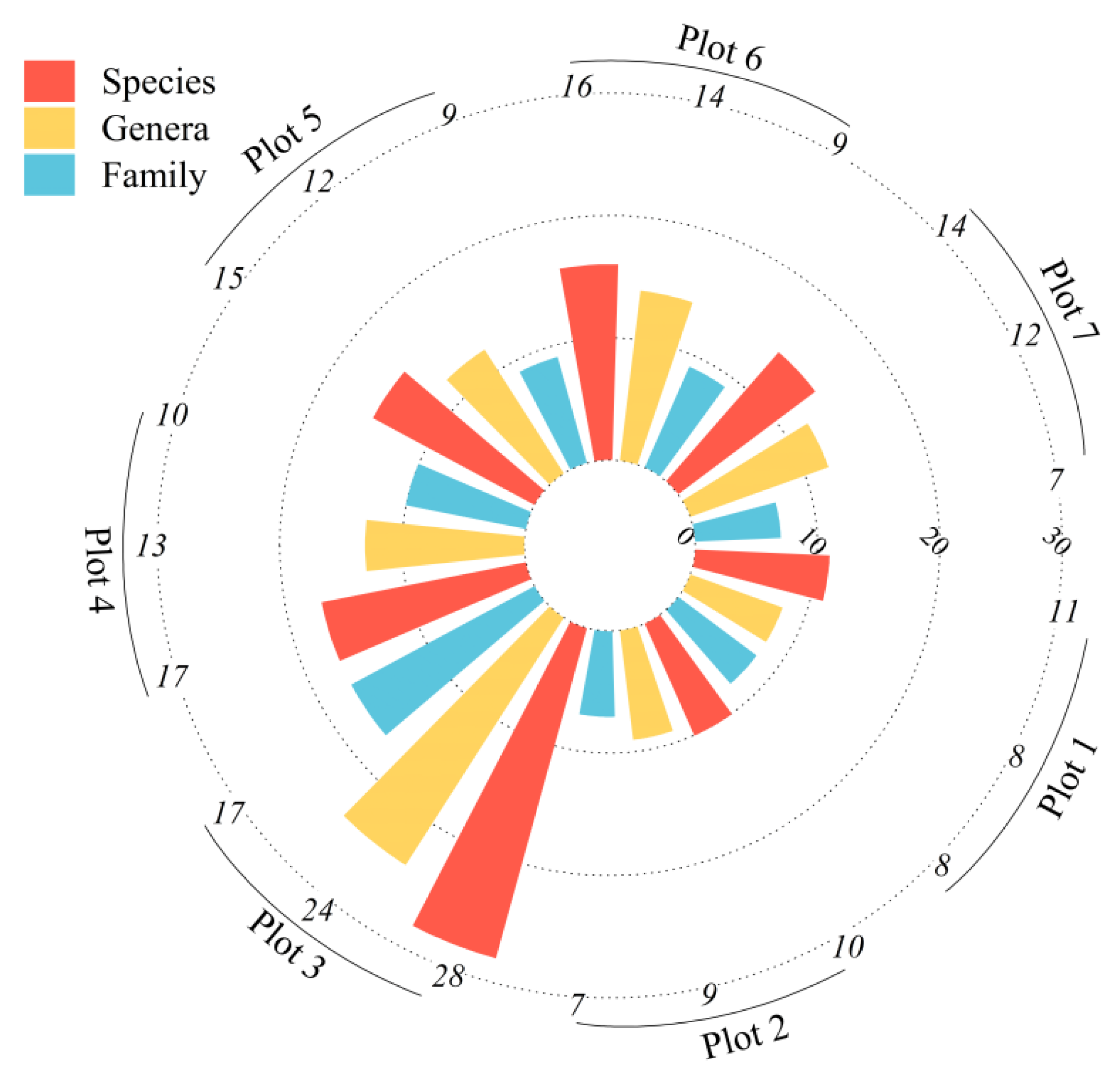 Plants 14 02485 g010 Plants 14 02485 g010