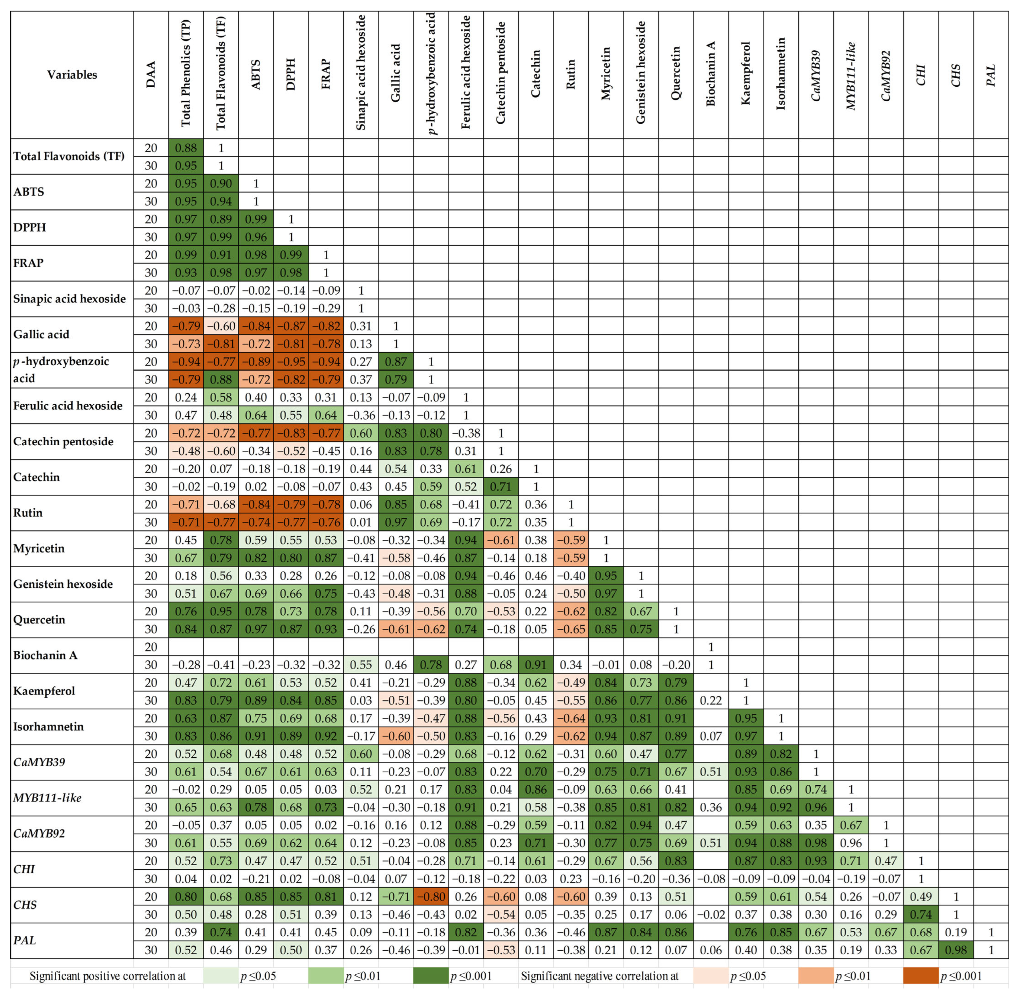 Plants 14 02489 g001