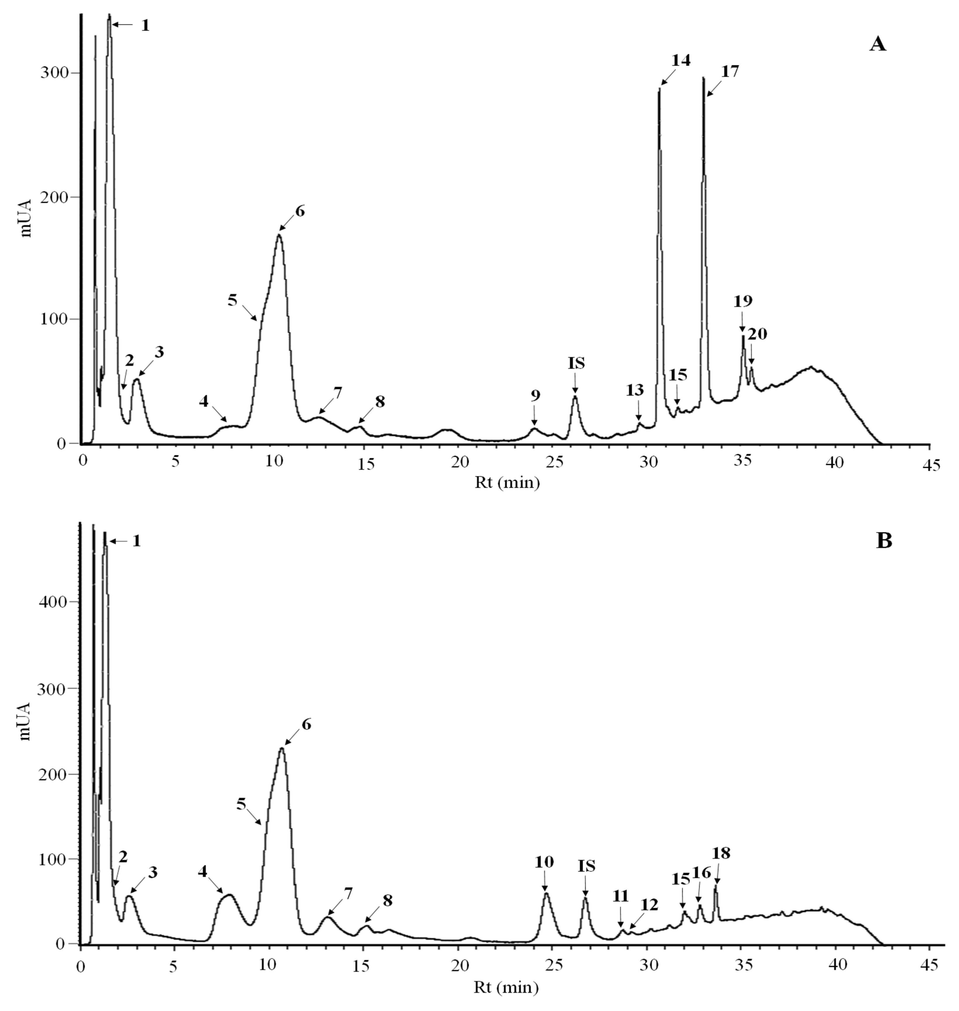 Plants 14 02489 g002