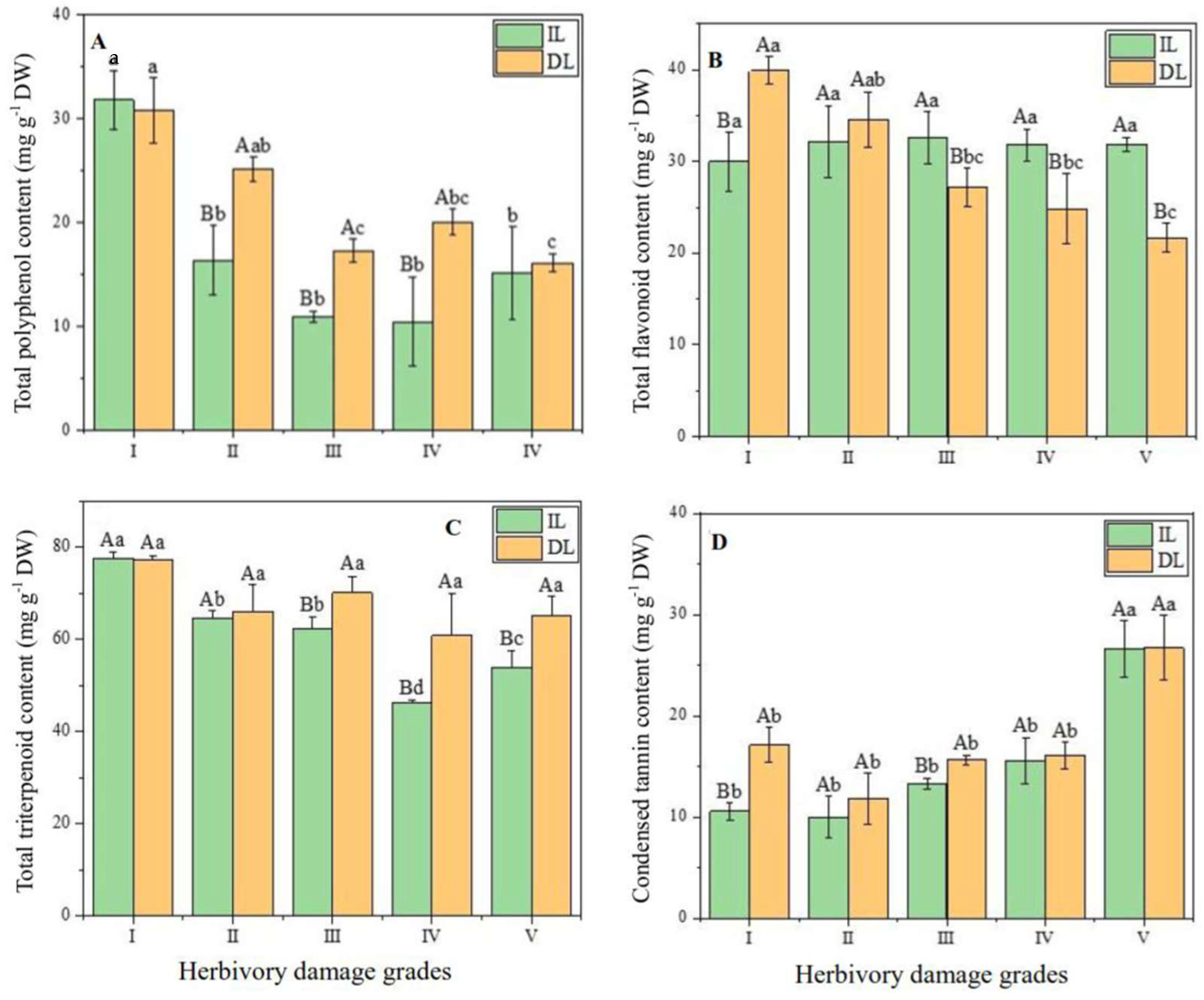 Plants 14 02495 g003