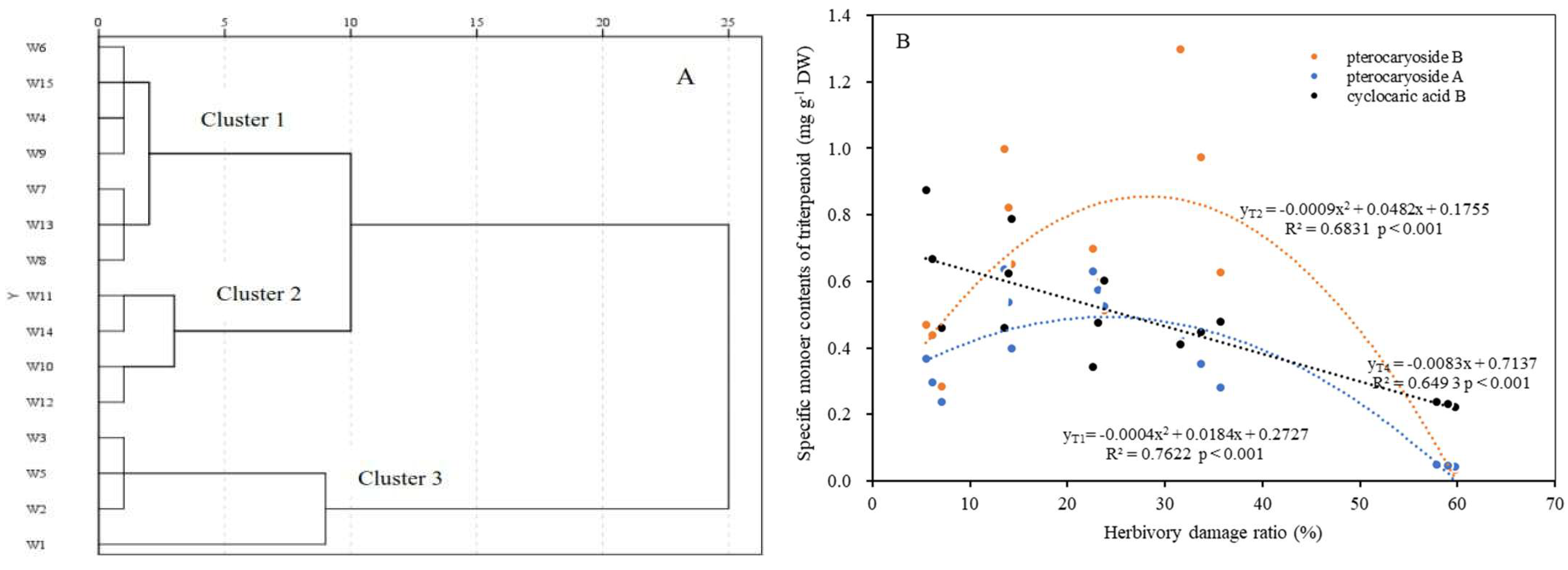 Plants 14 02495 g004