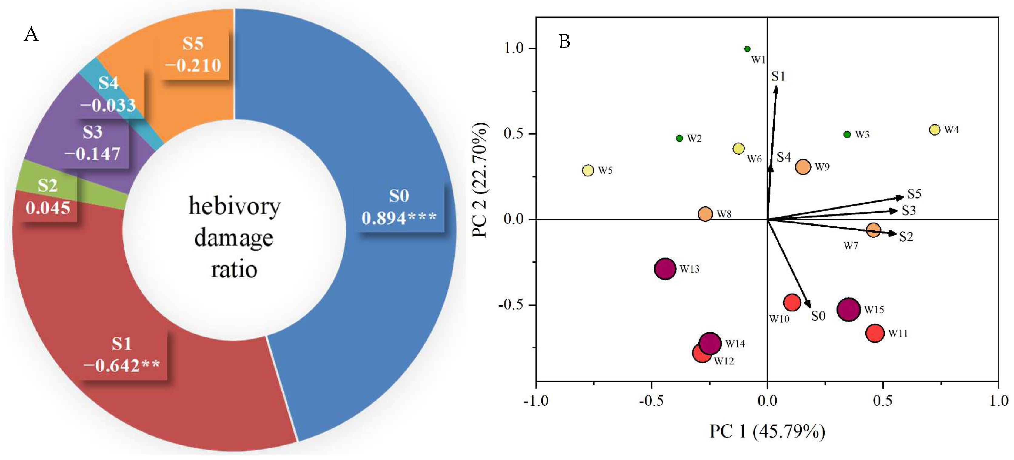 Plants 14 02495 g005