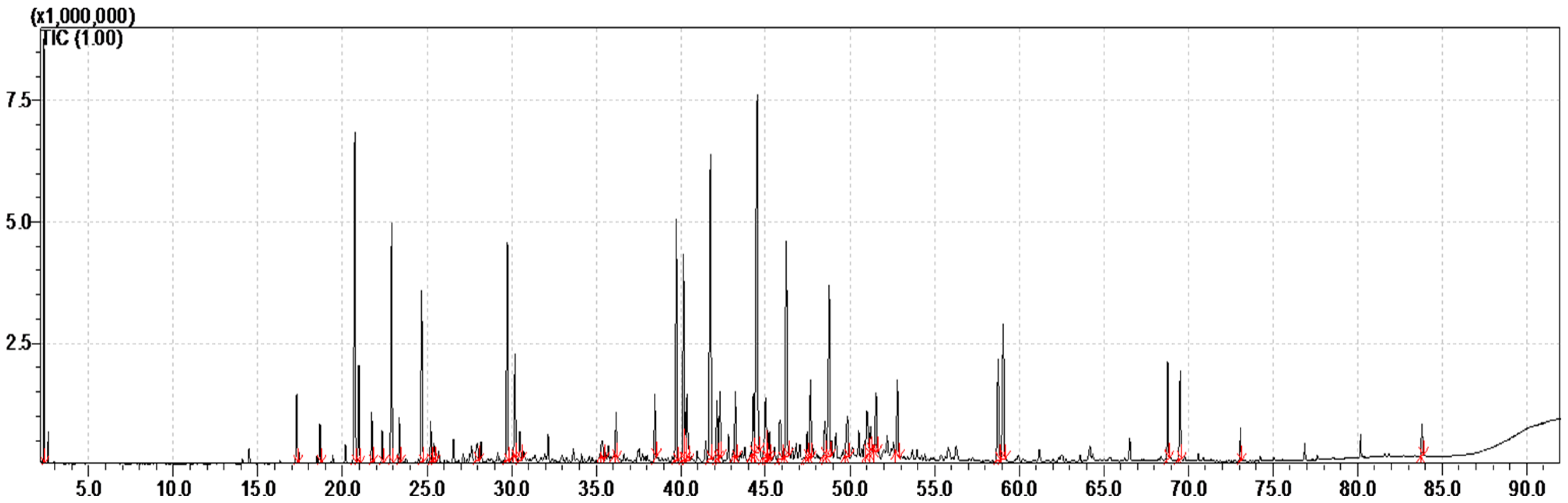 Plants 14 02497 g001 Plants 14 02497 g001