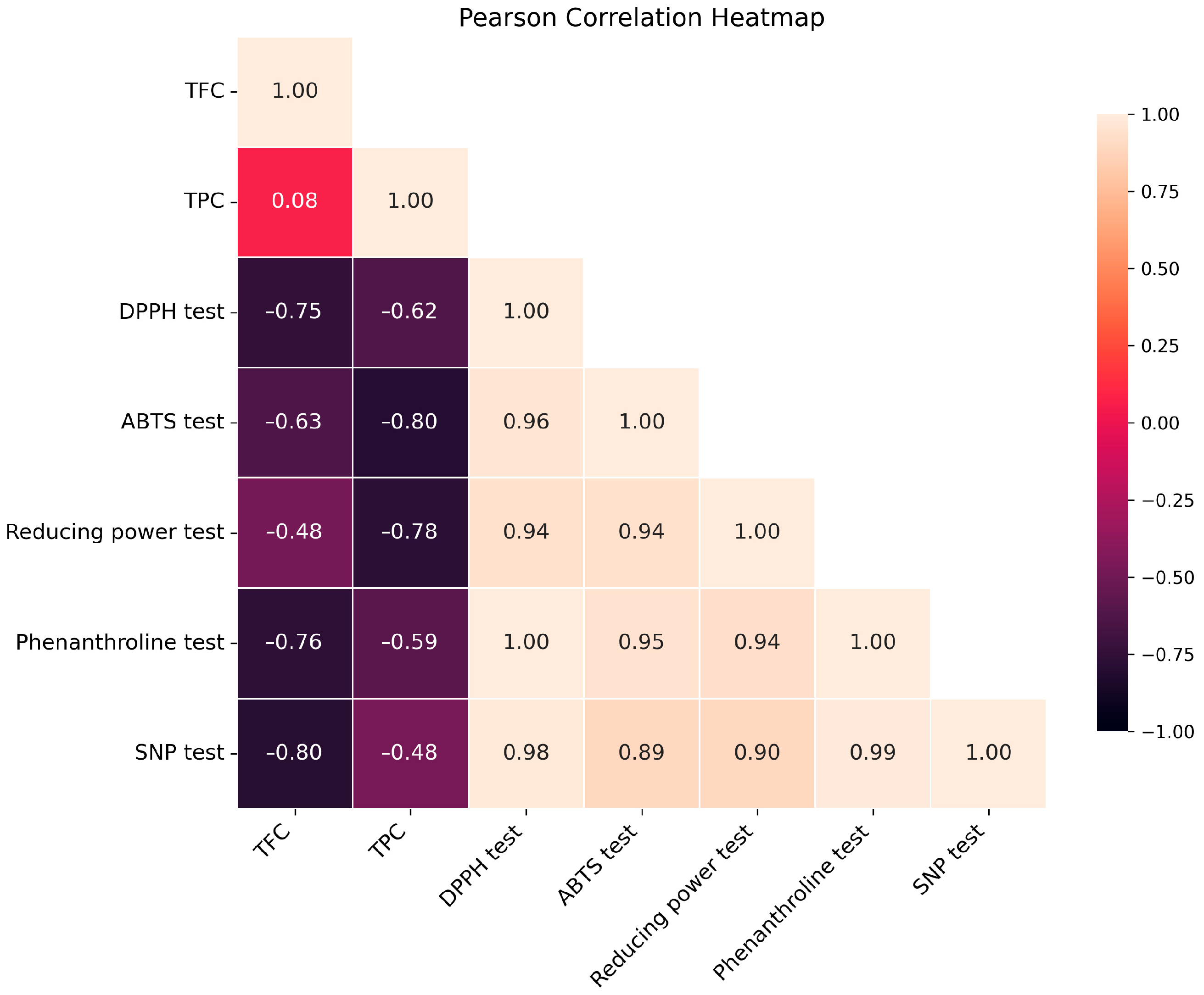 Plants 14 02497 g002 Plants 14 02497 g002
