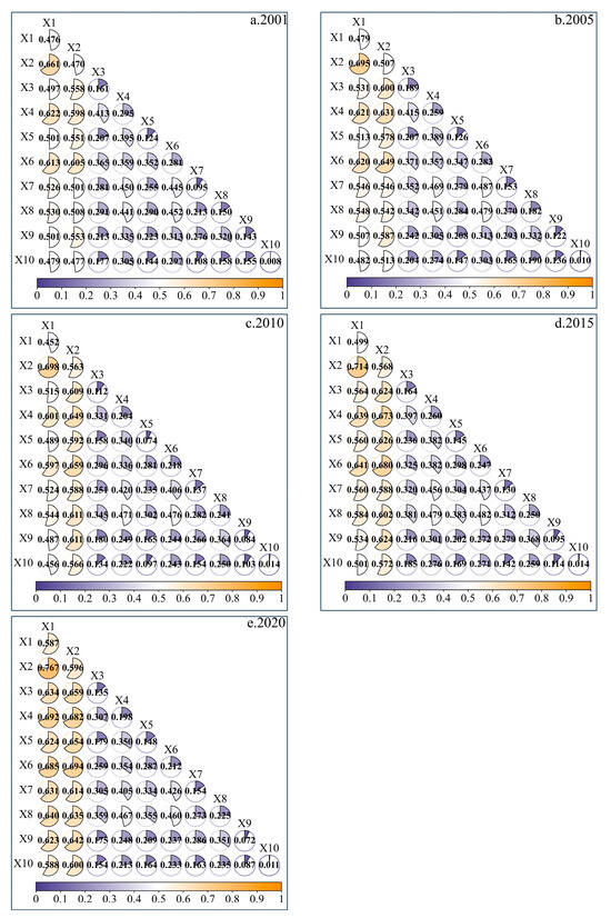 Spatiotemporal Variation Characteristics and Driving Mechanisms of Net ...