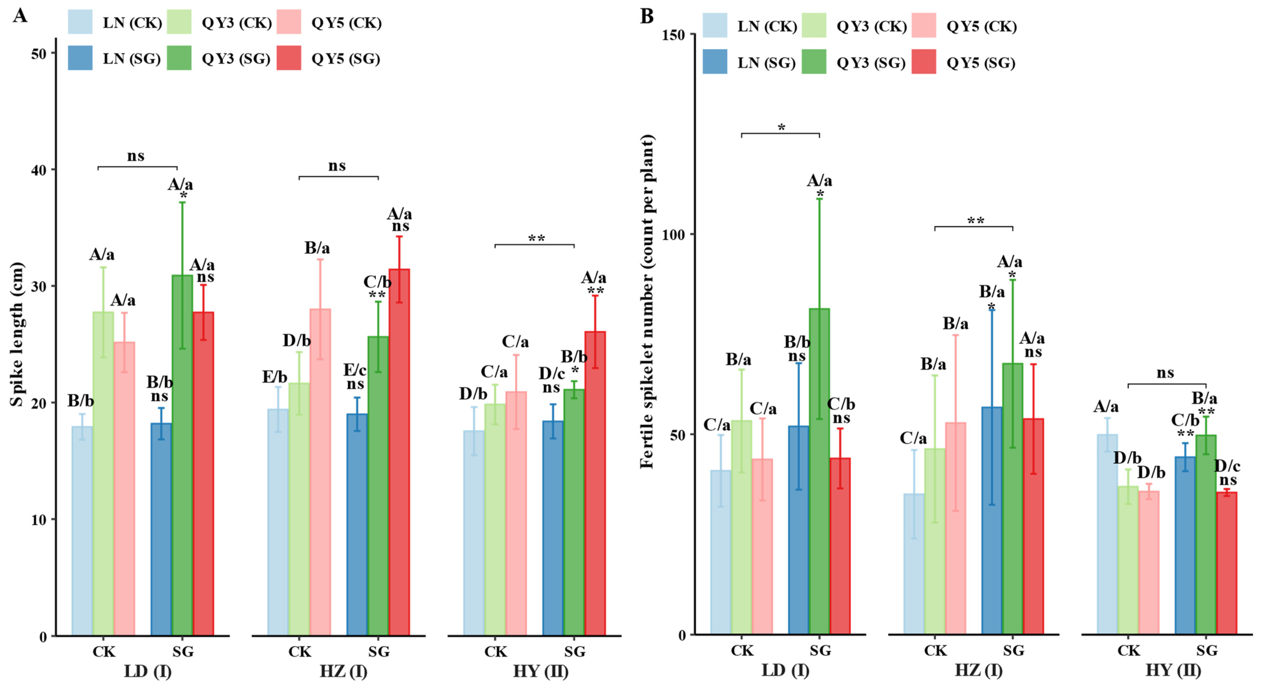 Plants 14 02500 g001a