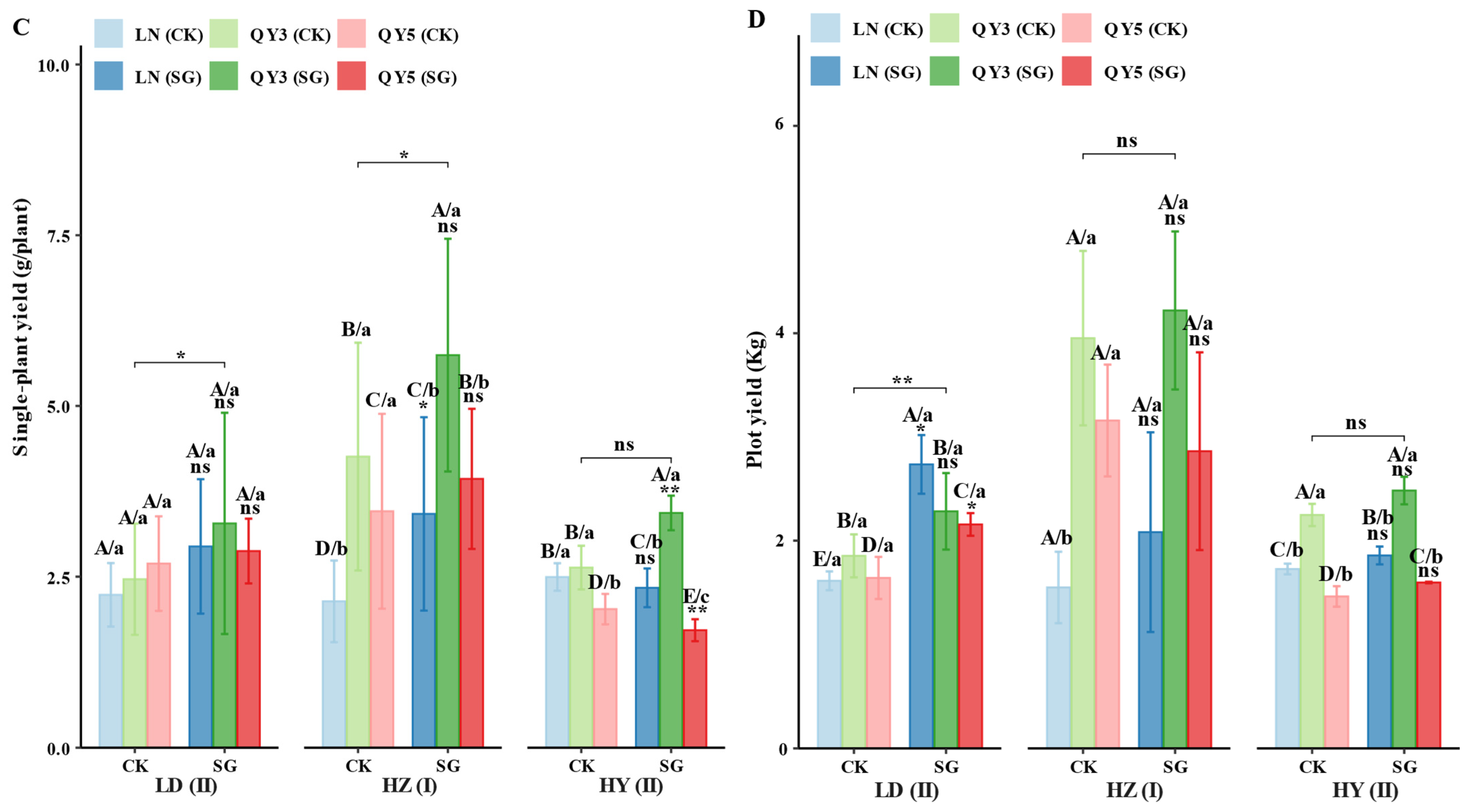 Plants 14 02500 g001b