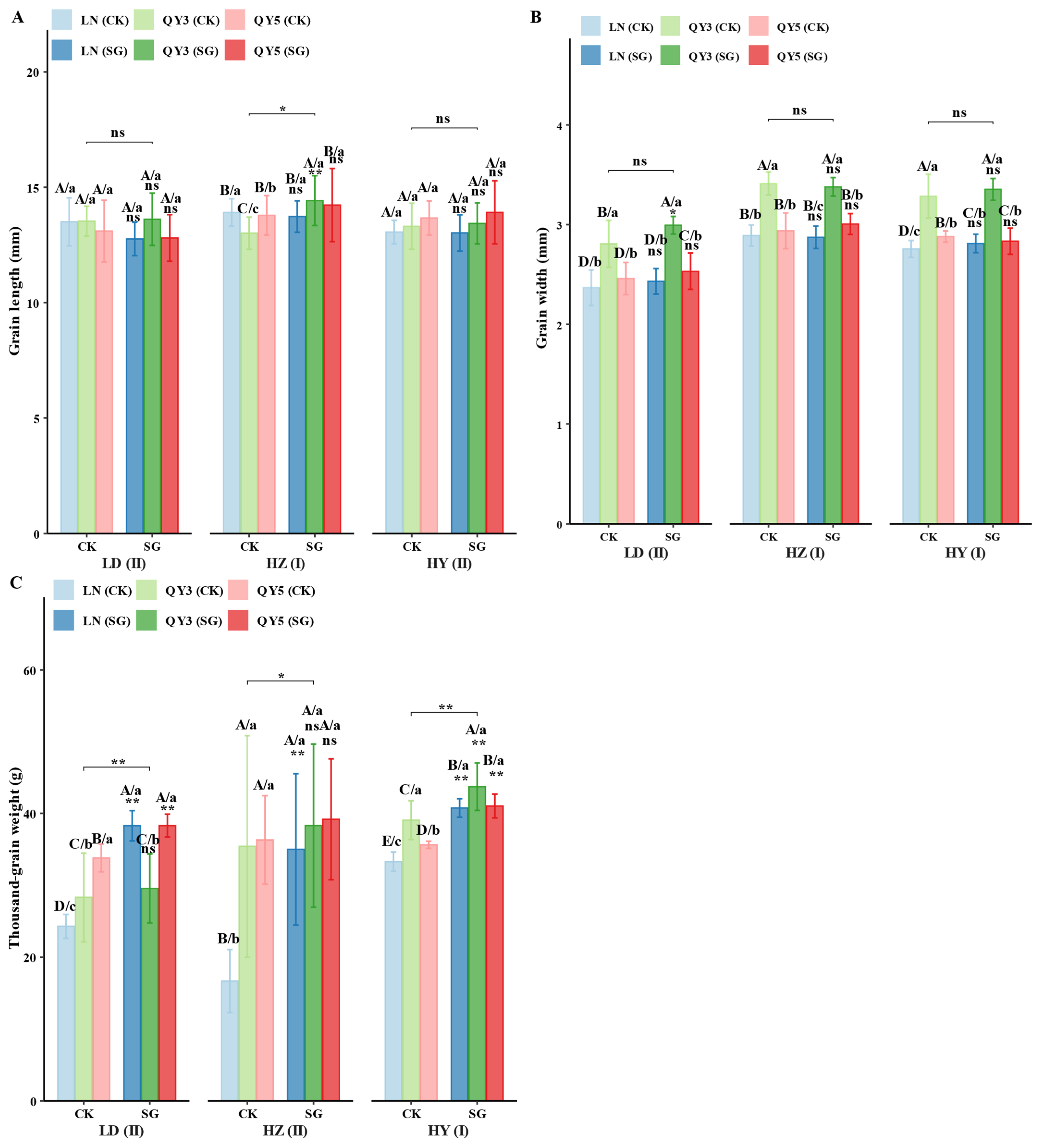 Plants 14 02500 g002