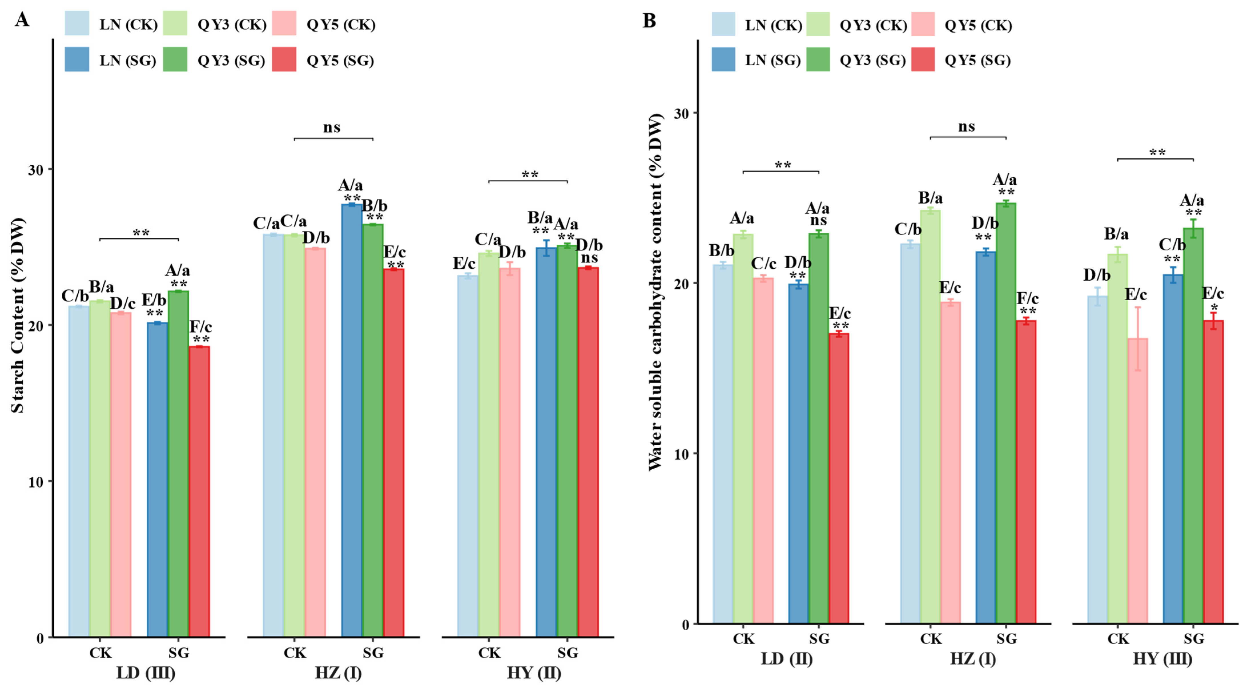Plants 14 02500 g003a