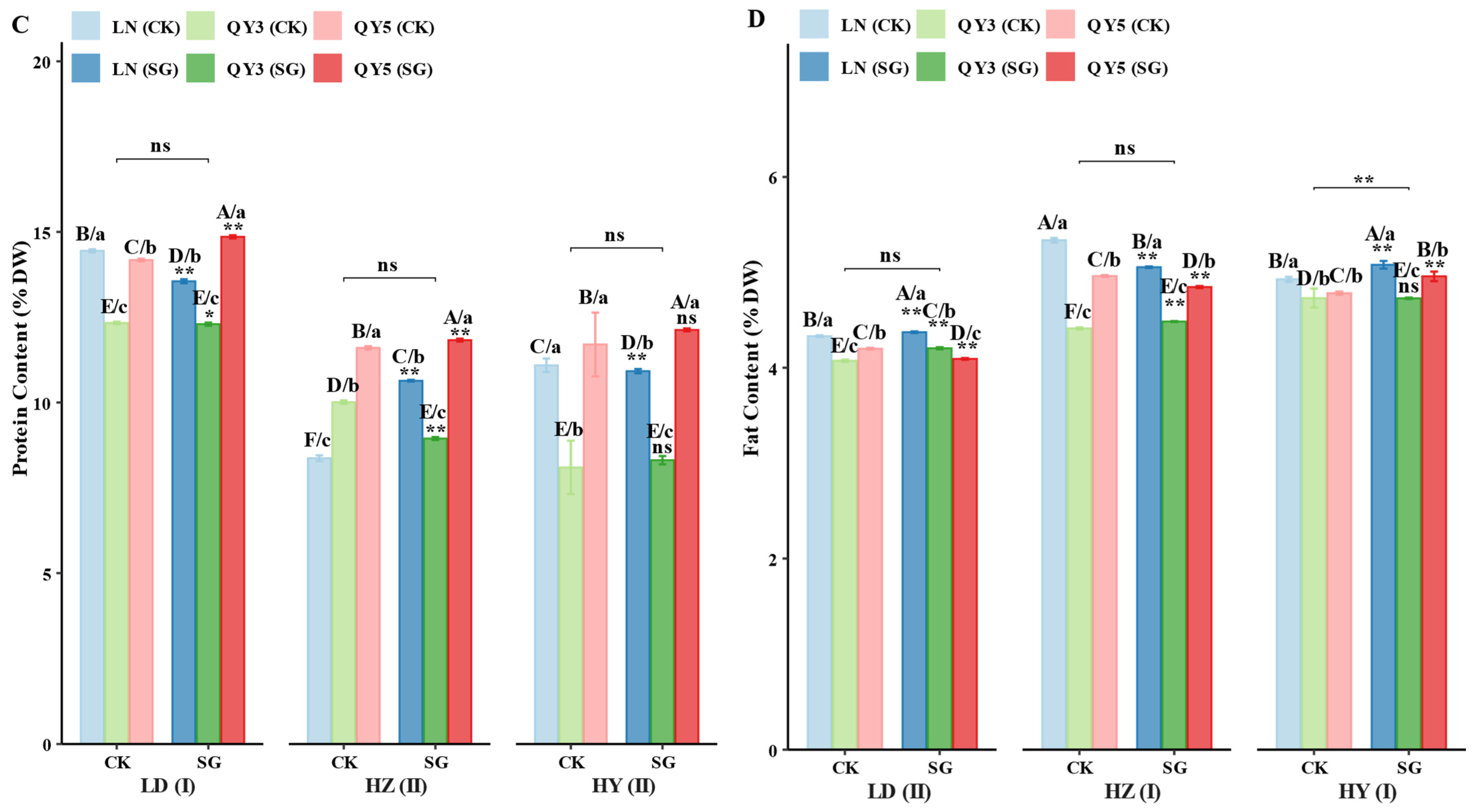 Plants 14 02500 g003b