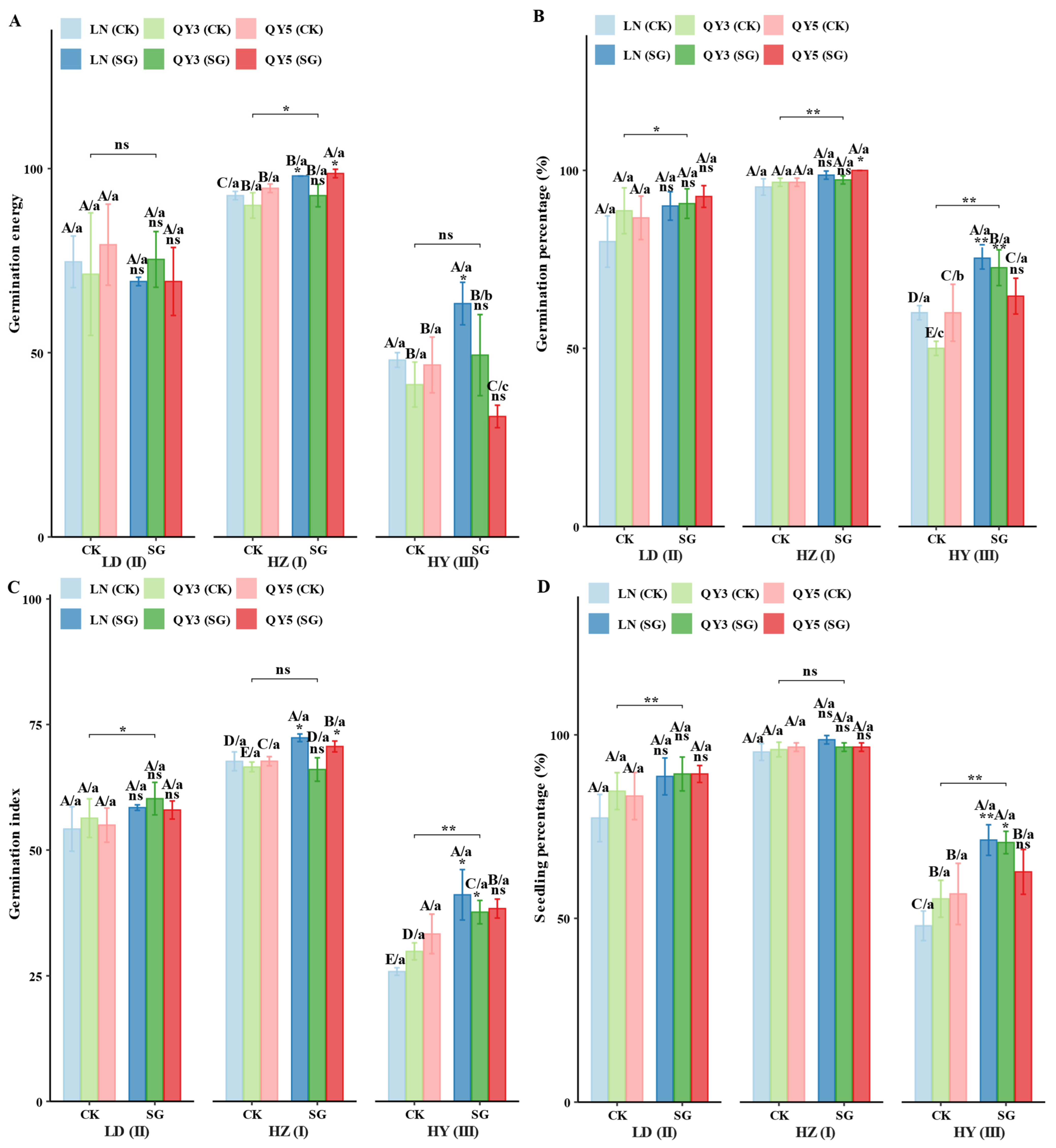 Plants 14 02500 g004a