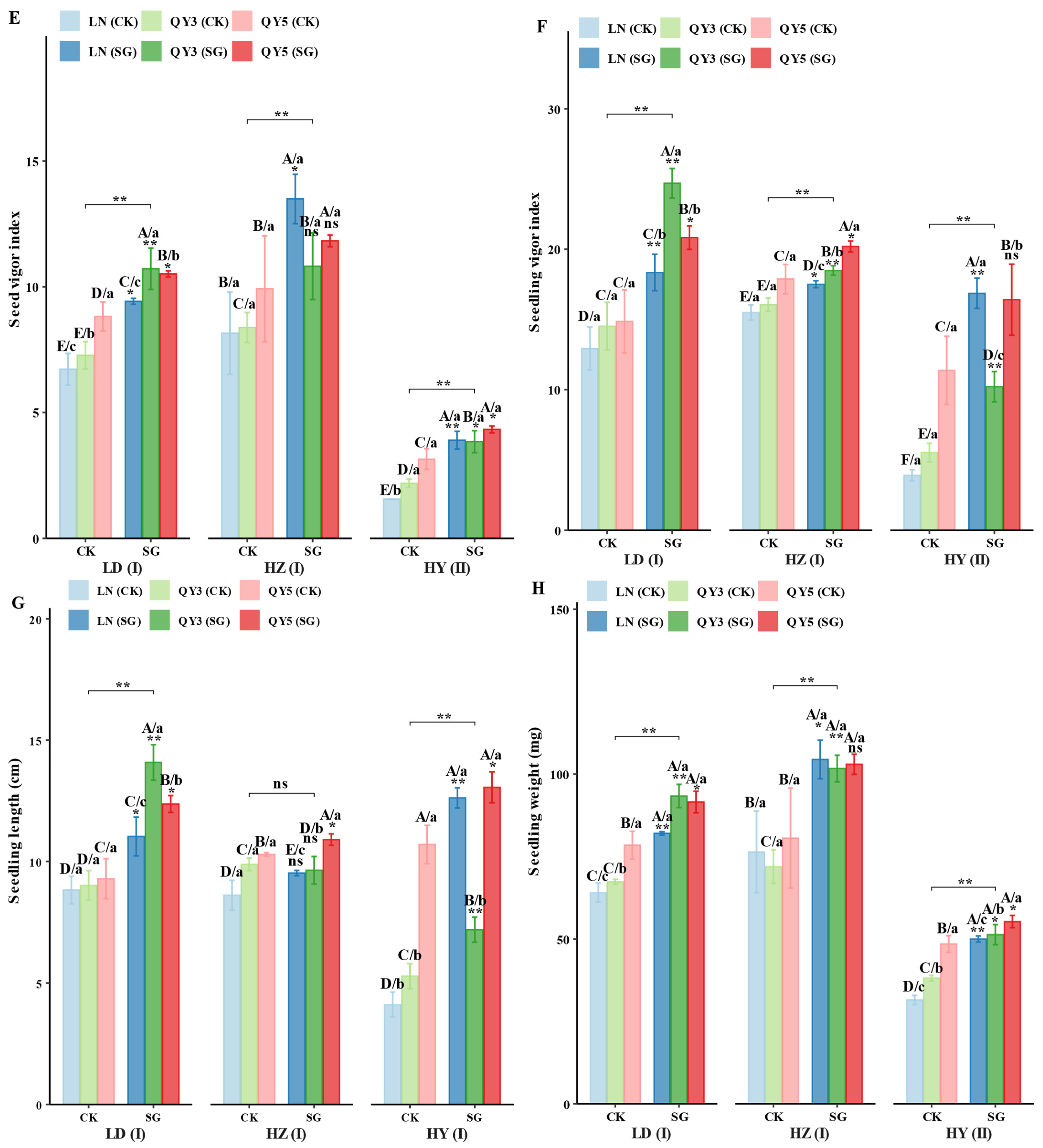 Plants 14 02500 g004b