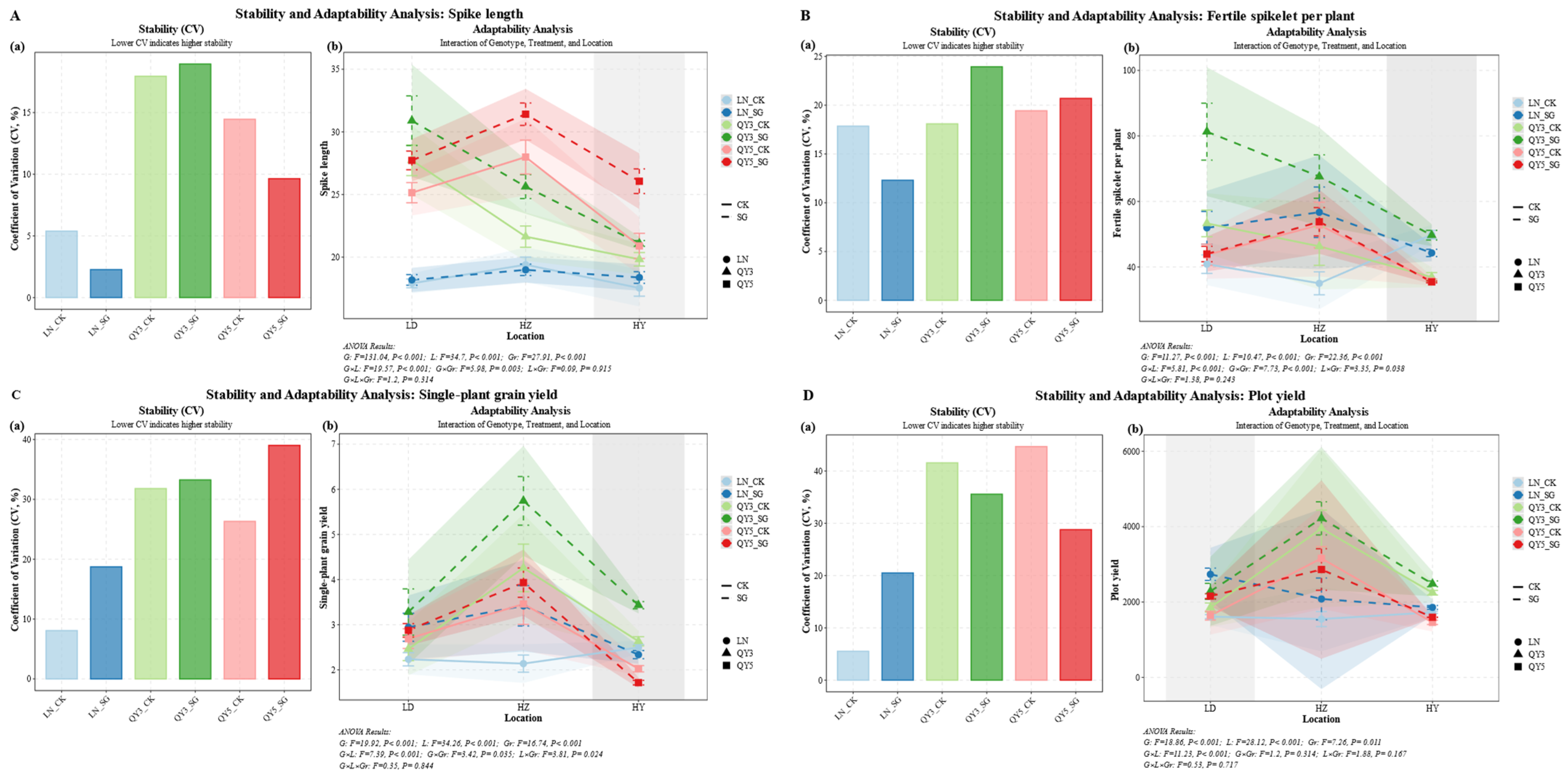 Plants 14 02500 g005a
