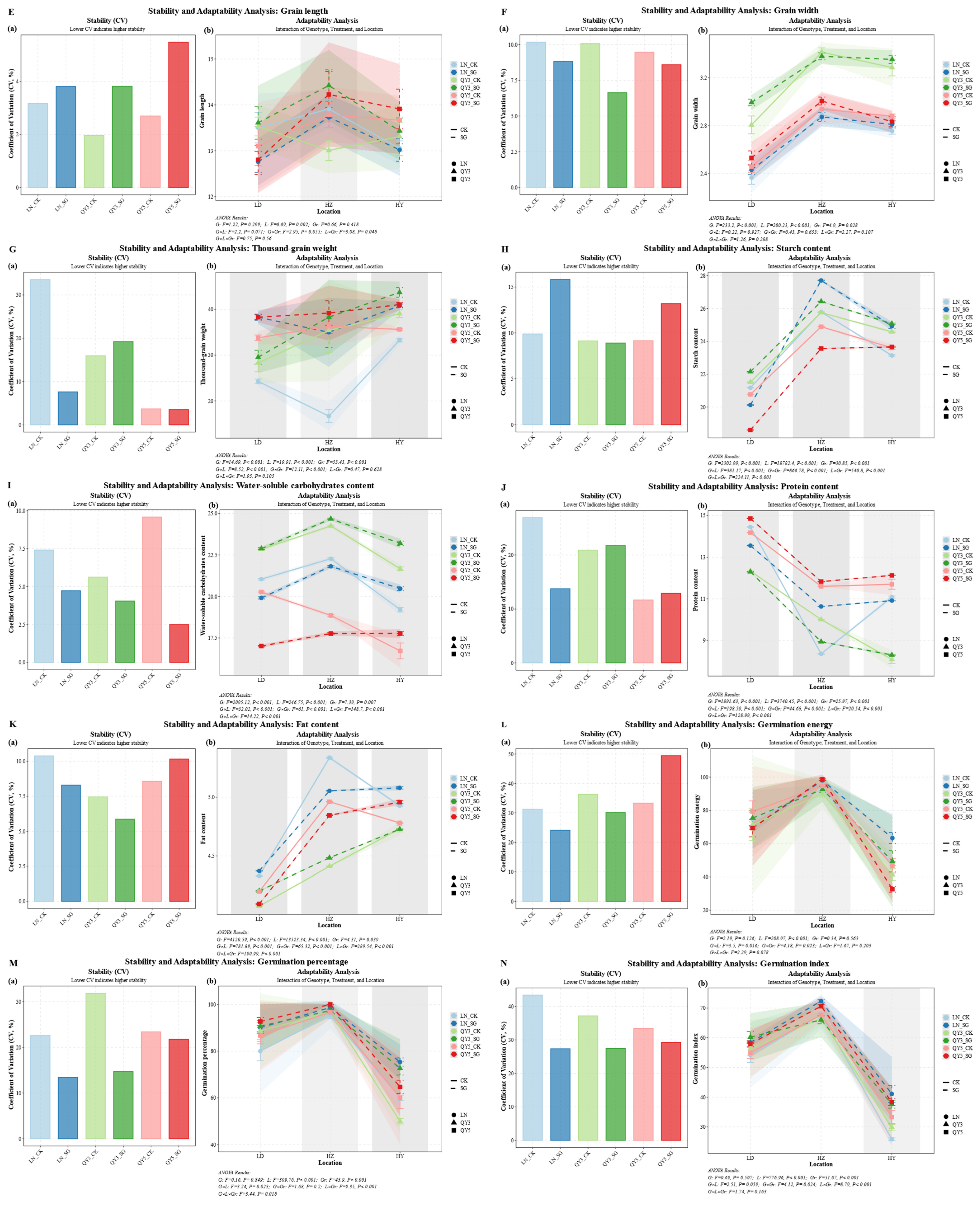 Plants 14 02500 g005b