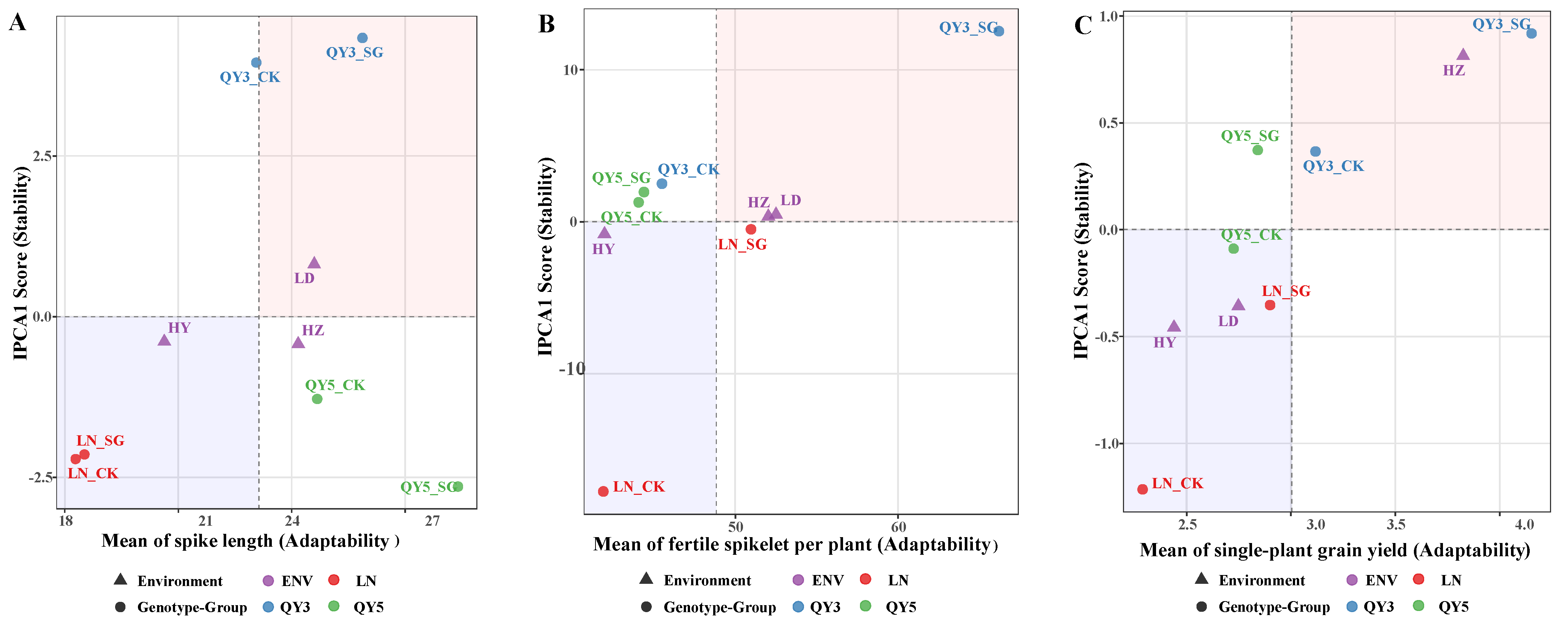 Plants 14 02500 g006a